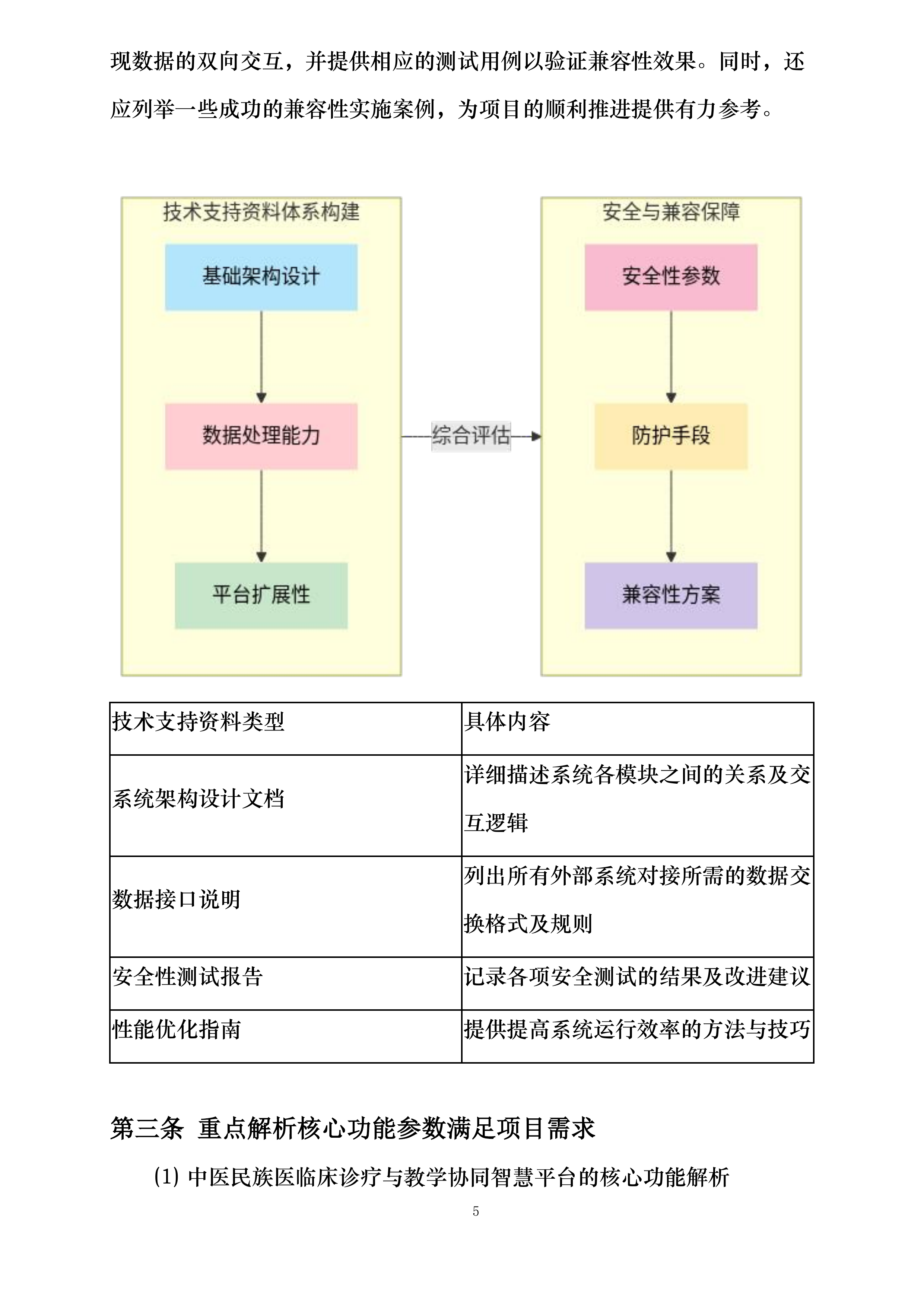云南中医药大学中医民族医临床诊疗与教学协同智慧软件平台建设项目（二次）投标方案.docx 第15页