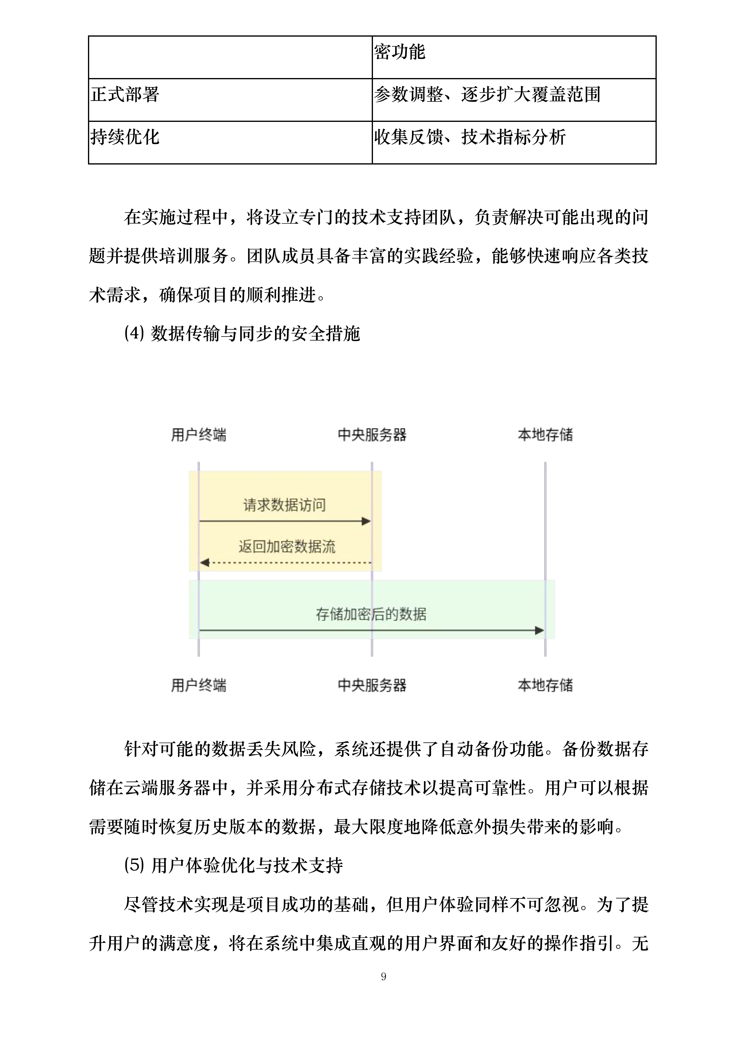 云南林业职业技术学院操作系统软件正版化授权服务项目投标方案.docx 第14页