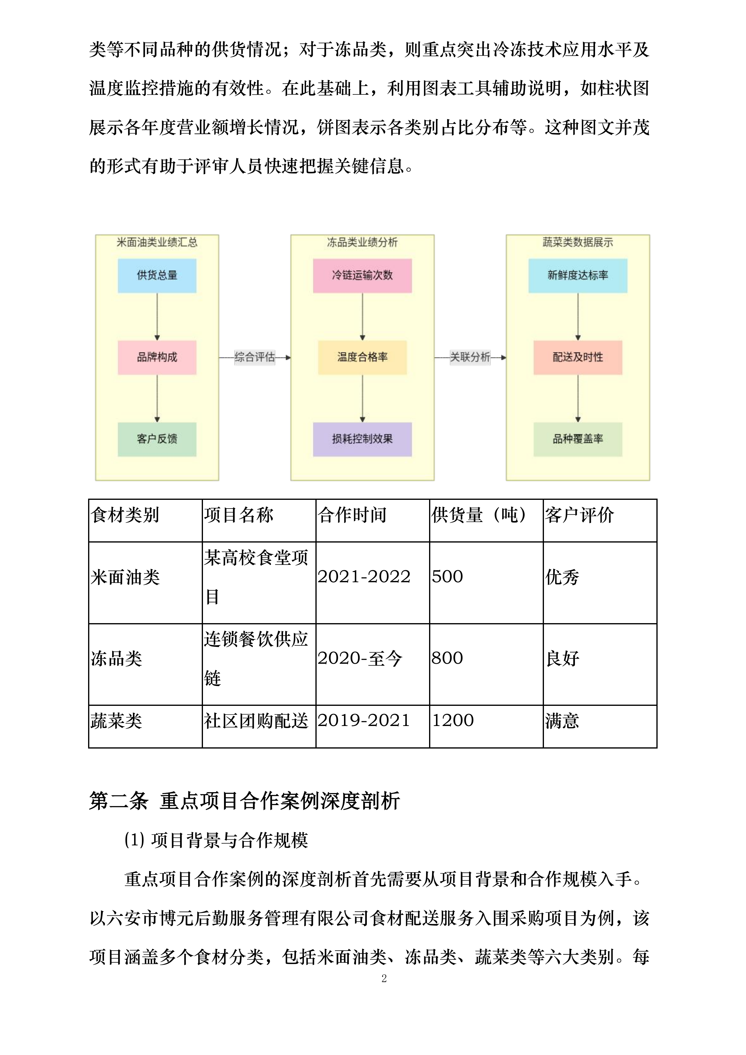 六安市博元后勤服务管理有限公司食材配送服务入围采购项目投标方案.docx 第5页