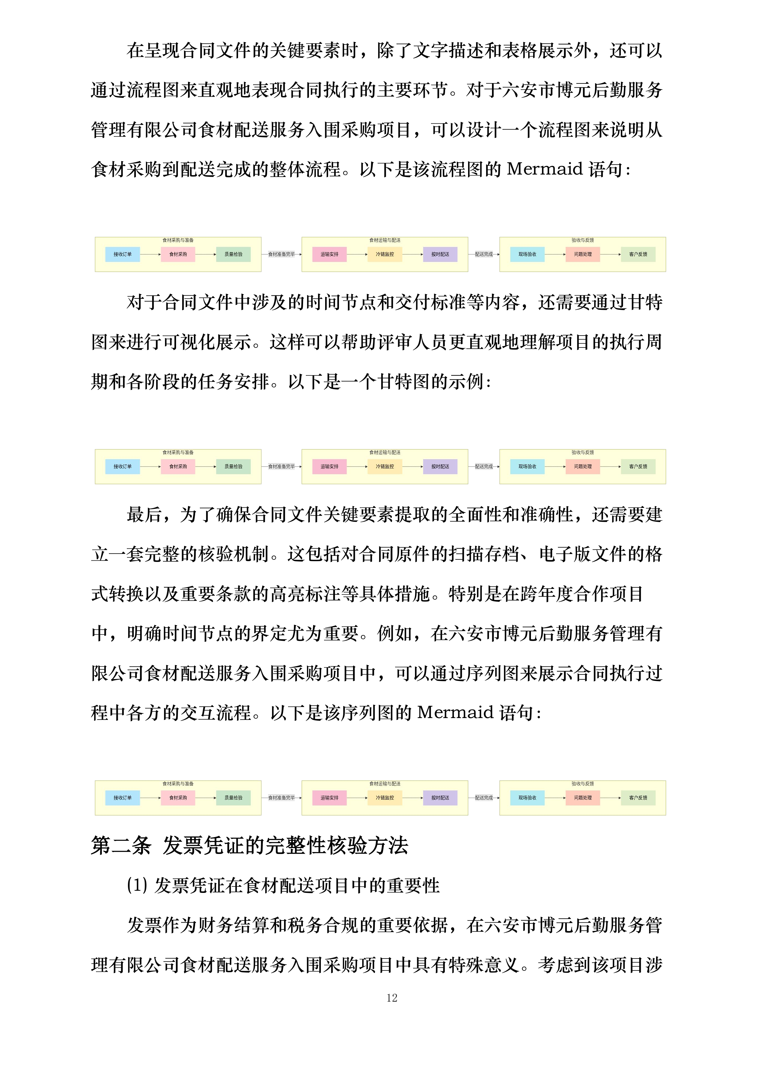 六安市博元后勤服务管理有限公司食材配送服务入围采购项目投标方案.docx 第15页