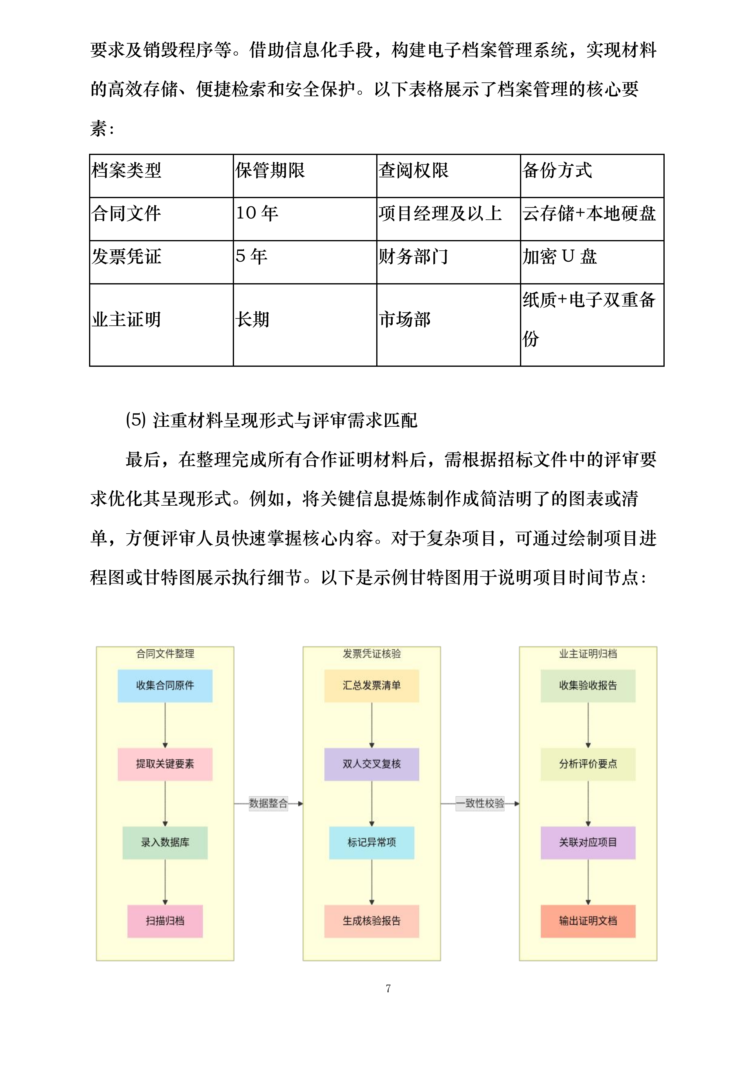 六安市博元后勤服务管理有限公司食材配送服务入围采购项目投标方案.docx 第10页