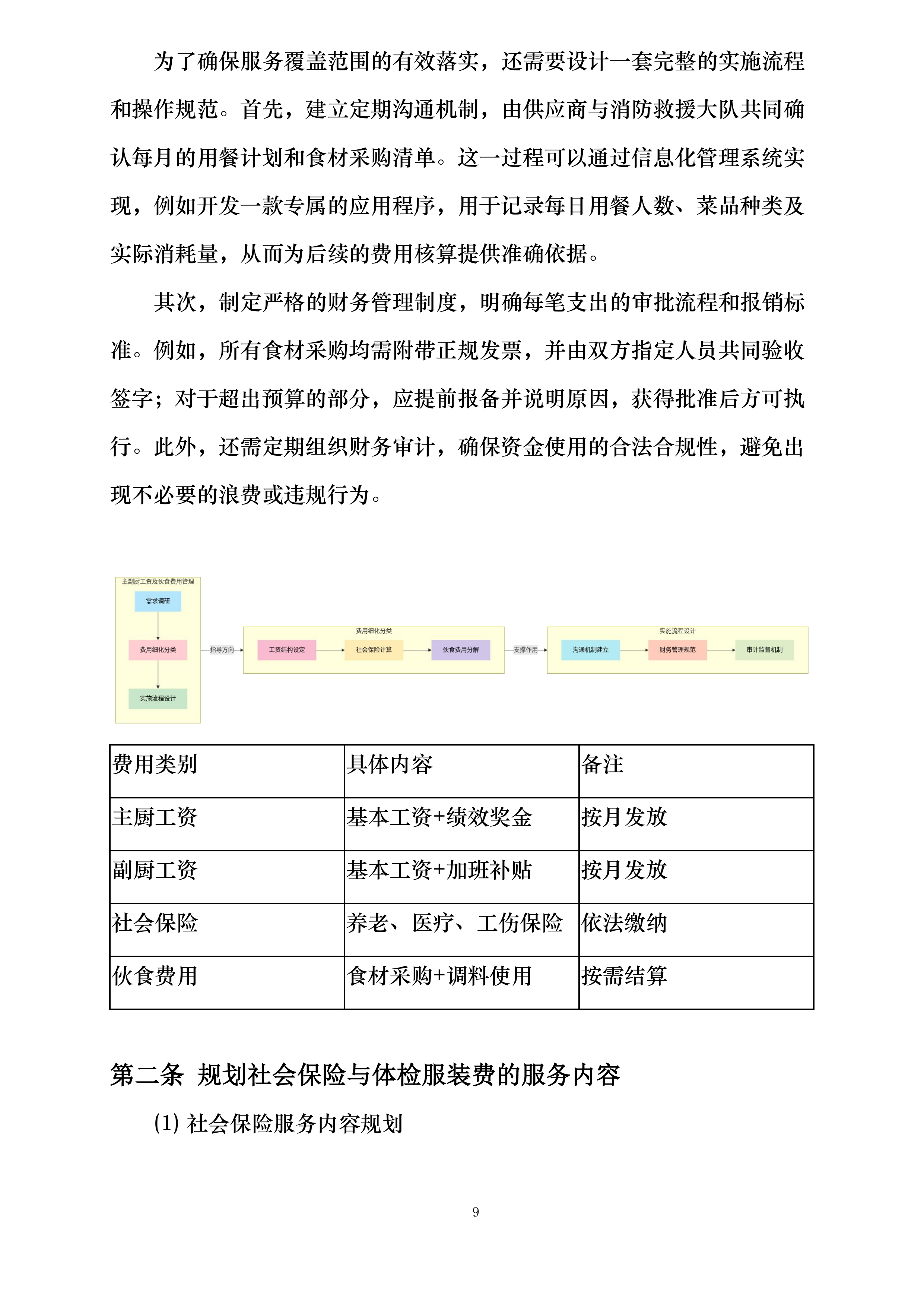 兴仁市消防救援大队2025年厨师外聘社会化保障项目投标方案.docx 第12页