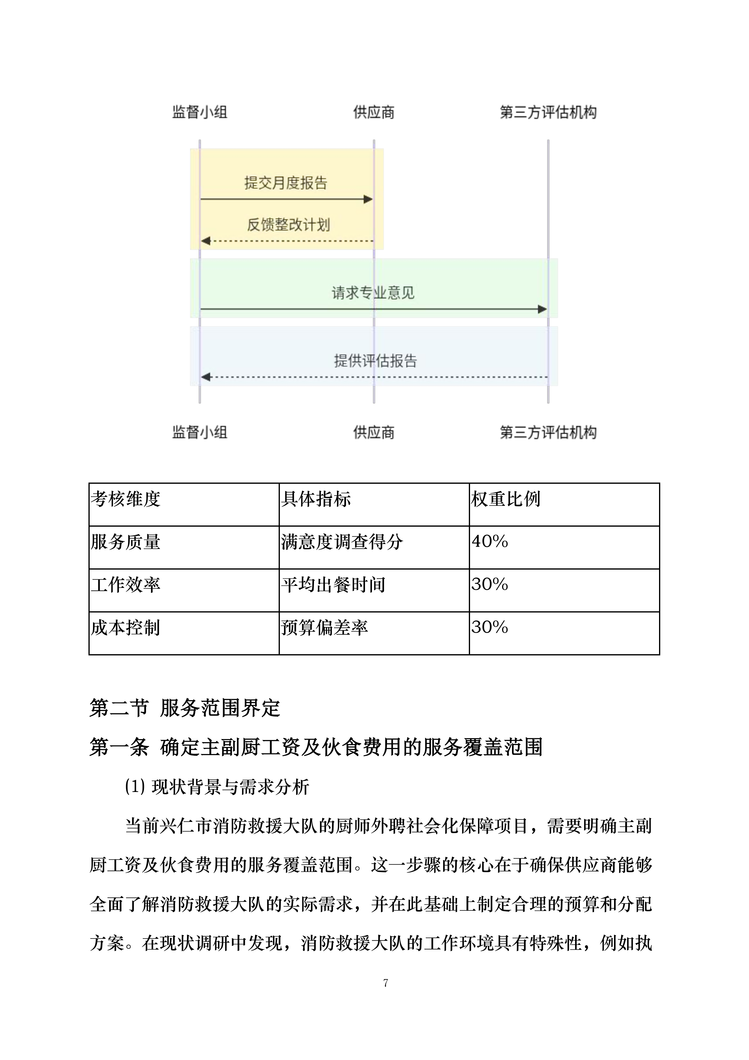 兴仁市消防救援大队2025年厨师外聘社会化保障项目投标方案.docx 第10页