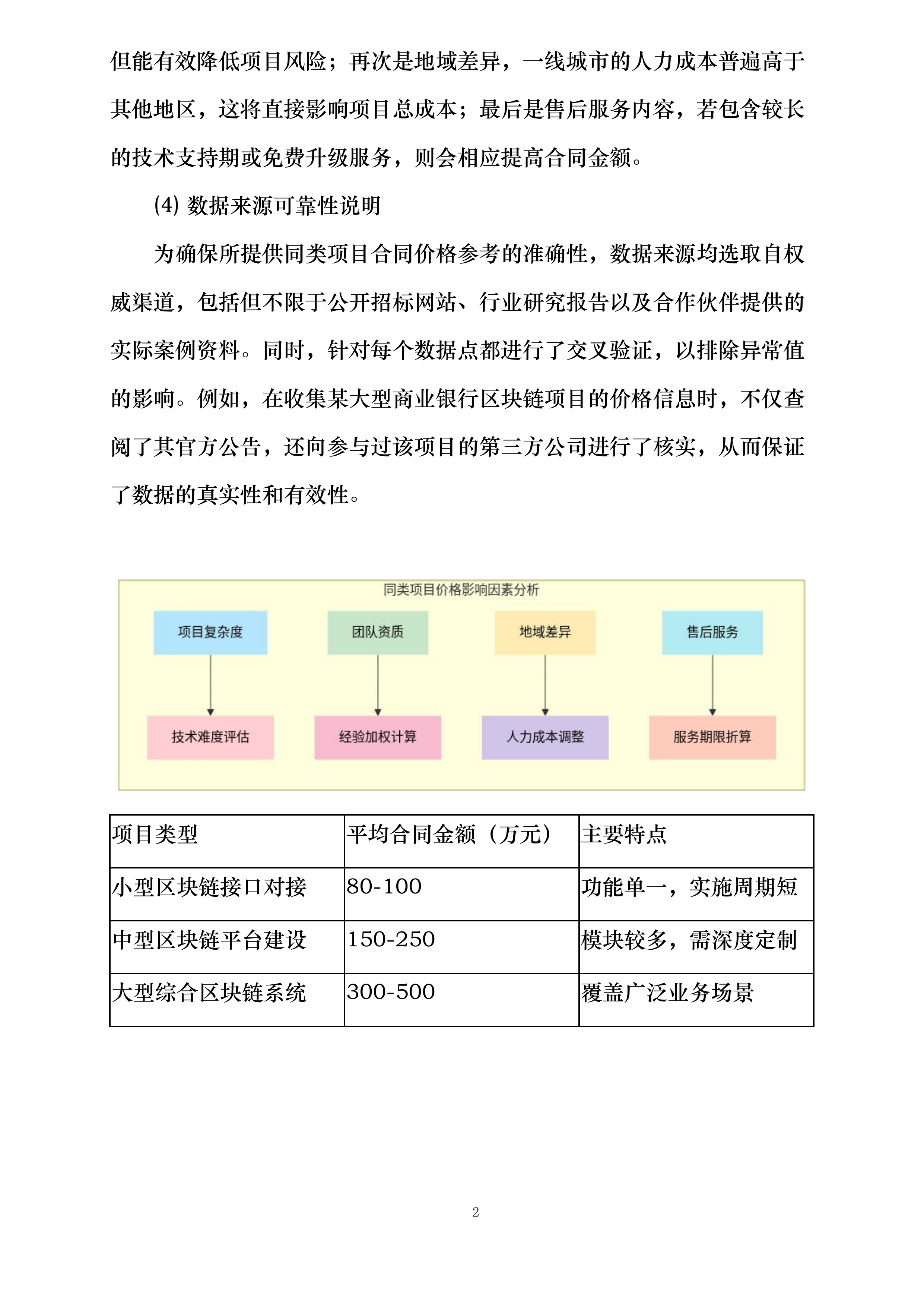 北京银行云链优化项目商务对接三方供应链平台系统改造项目投标方案.docx 第7页