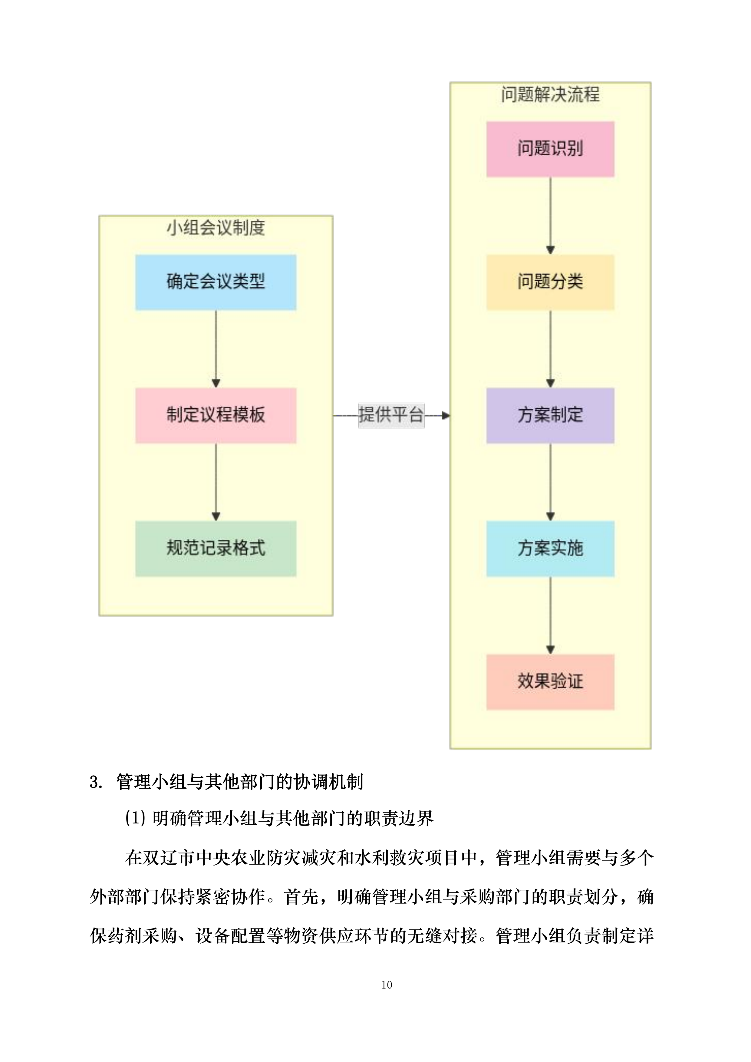 双辽市2025年中央农业防灾减灾和水利救灾药品和航化作业采购项目投标方案.docx 第15页