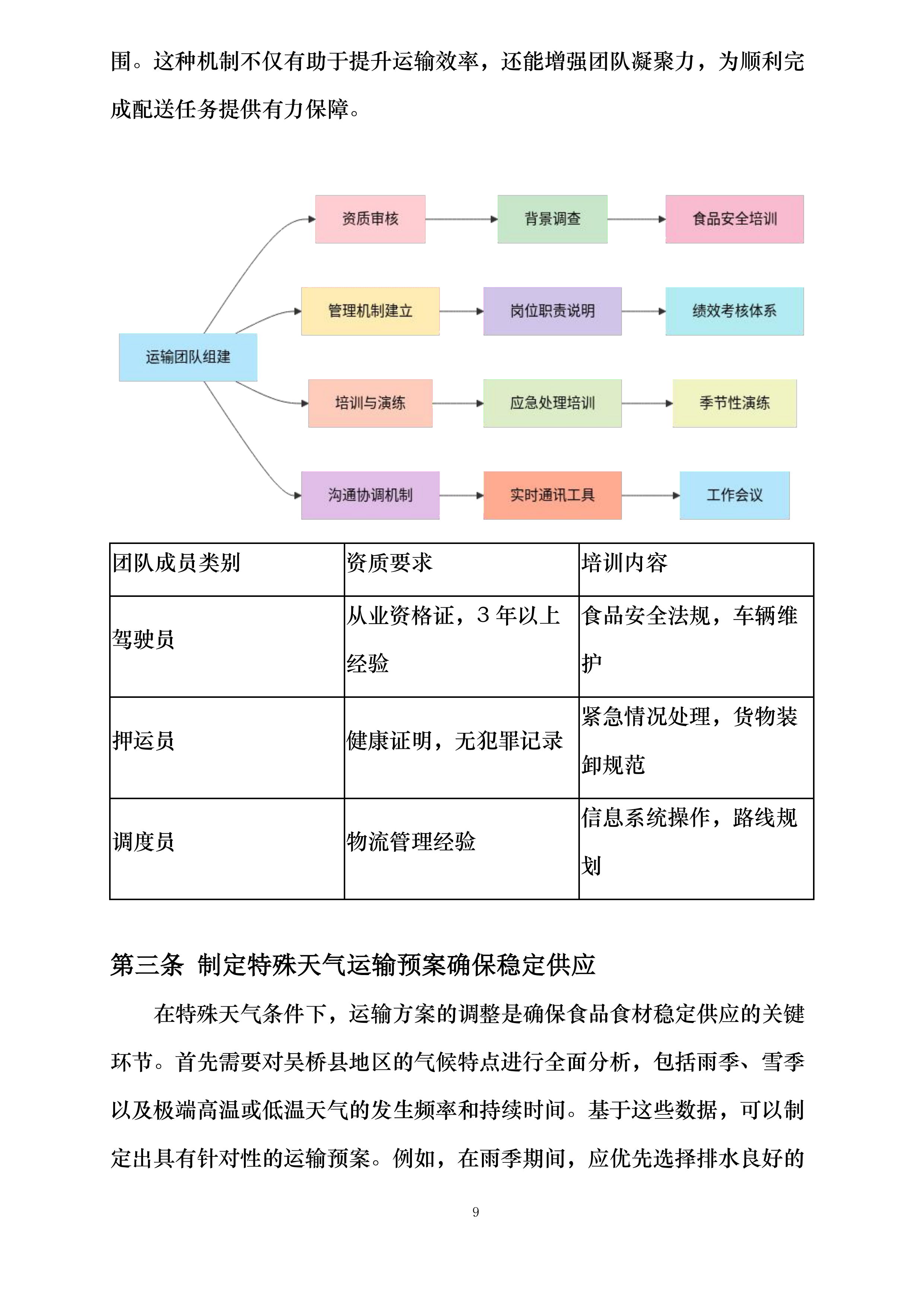 吴桥县实验小学食堂大宗商品采购项目投标方案.docx 第13页