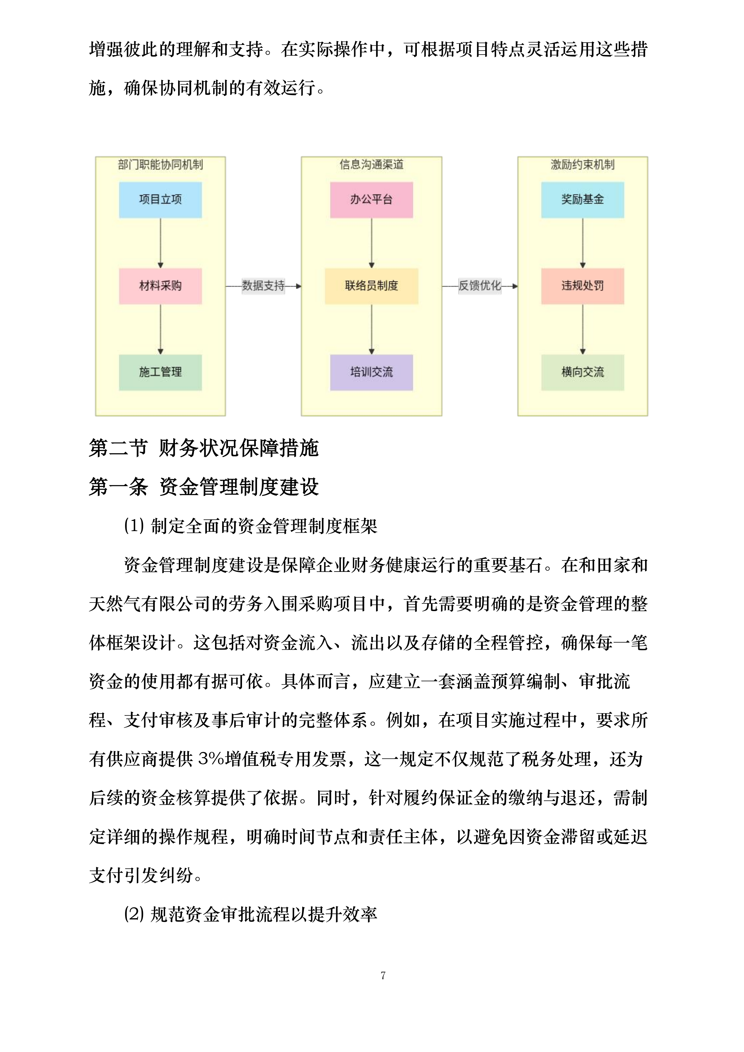 和田家和天然气有限公司劳务入围采购项目包二投标方案.docx 第13页