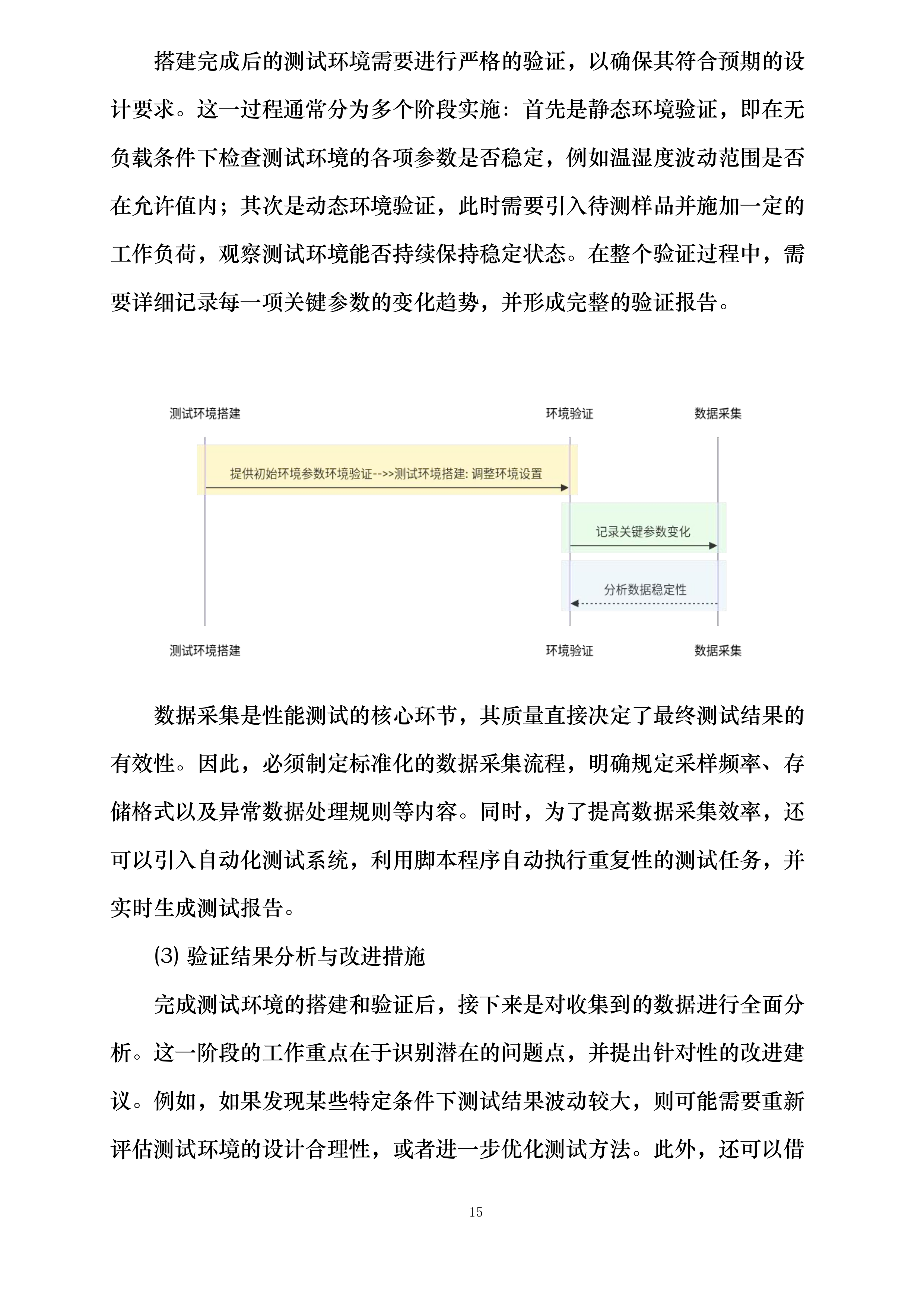 山东省科学院海洋仪器仪表研究所北斗模组采购项目投标方案.docx 第15页