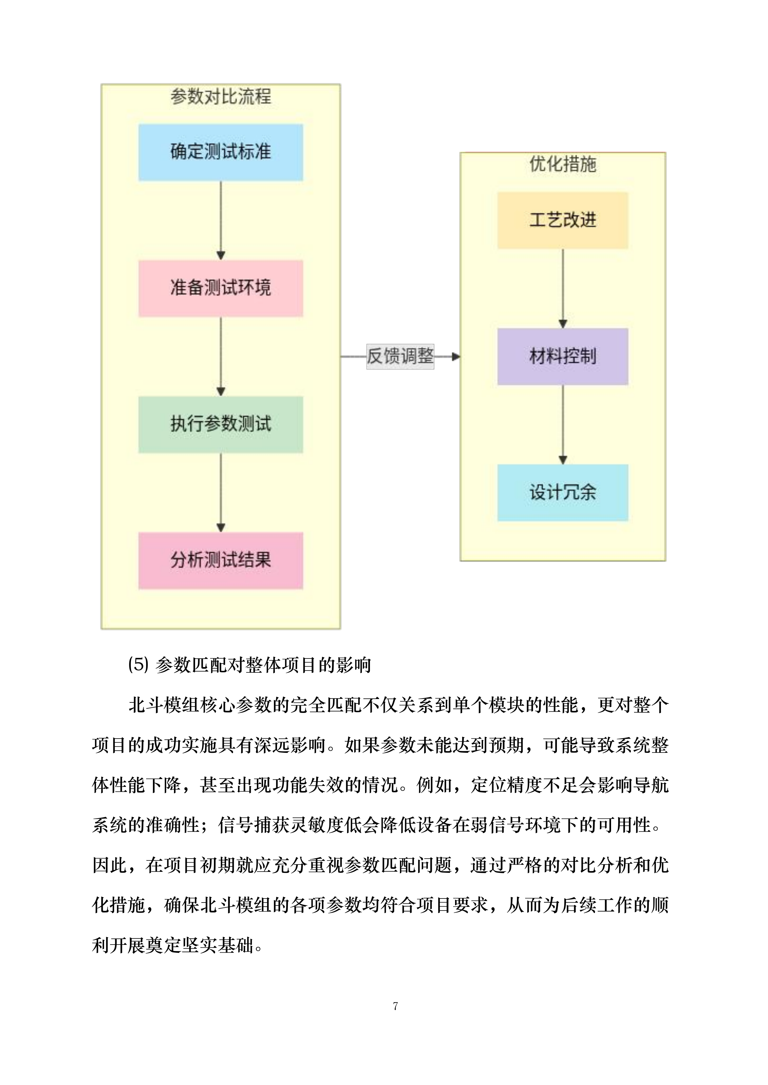 山东省科学院海洋仪器仪表研究所北斗模组采购项目投标方案.docx 第7页