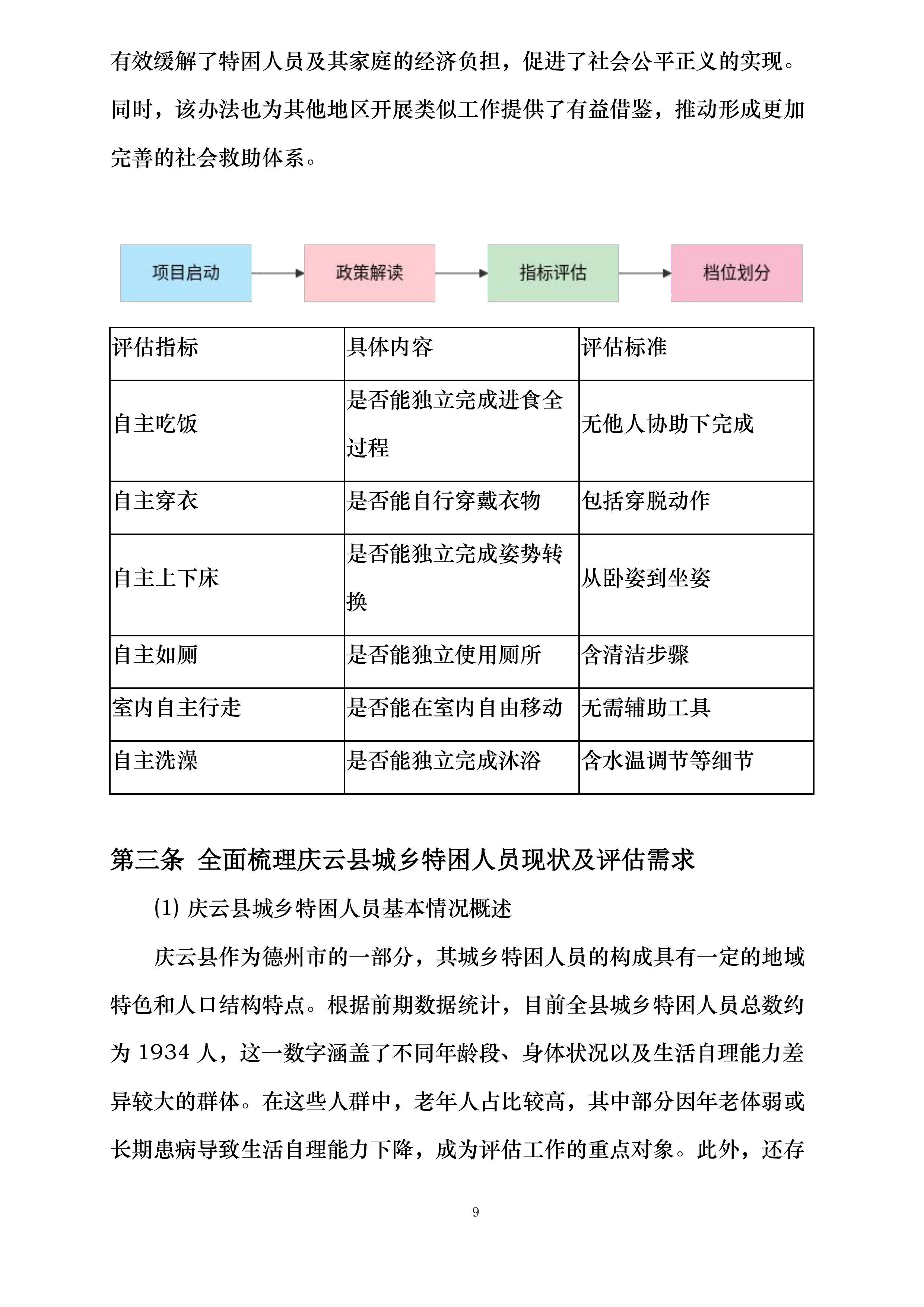 庆云县民政局2025年城乡特困人员自理能力评估项目投标方案.docx 第9页