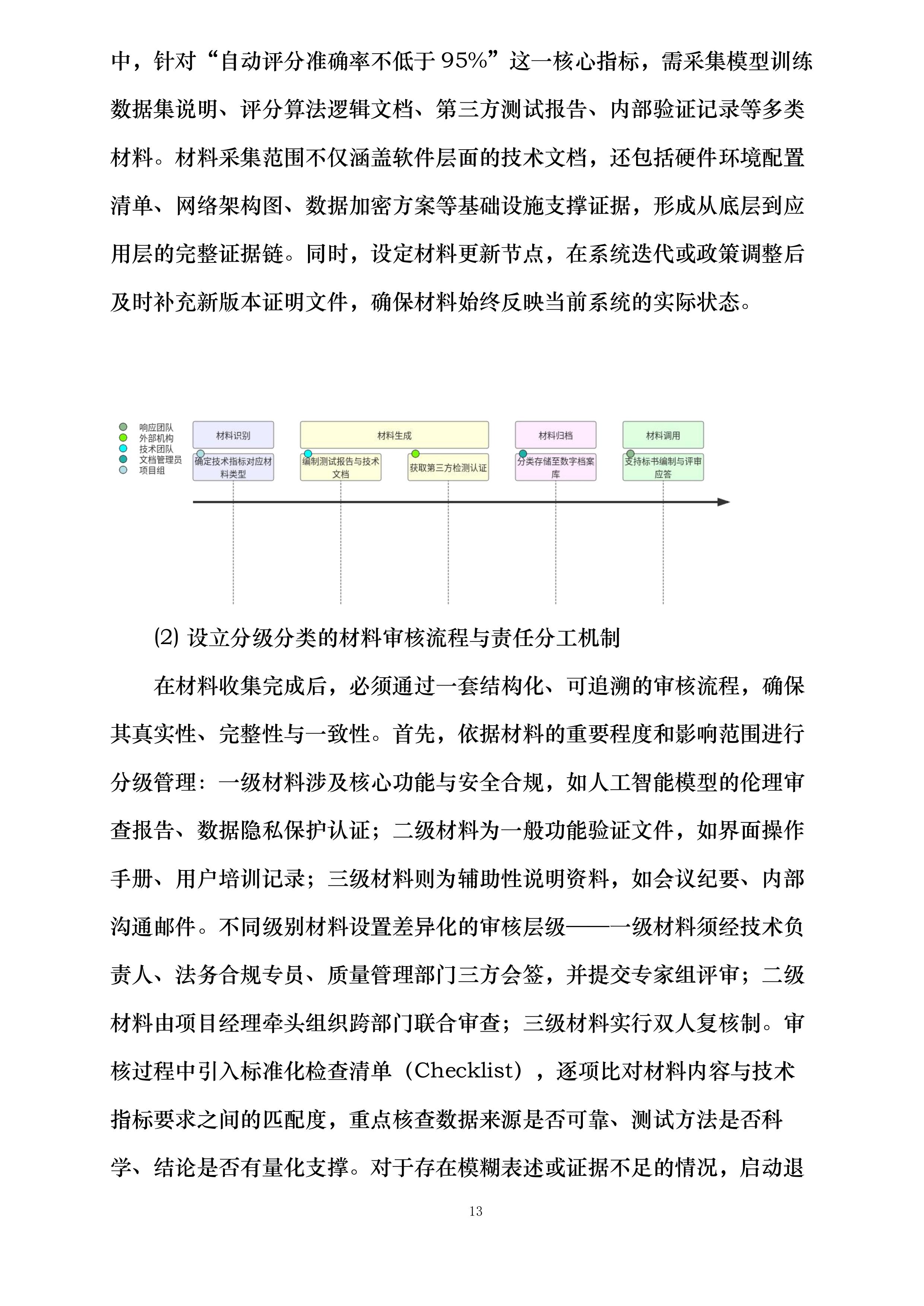民航监察员培训人工智能辅助模块建设投标方案.docx 第13页