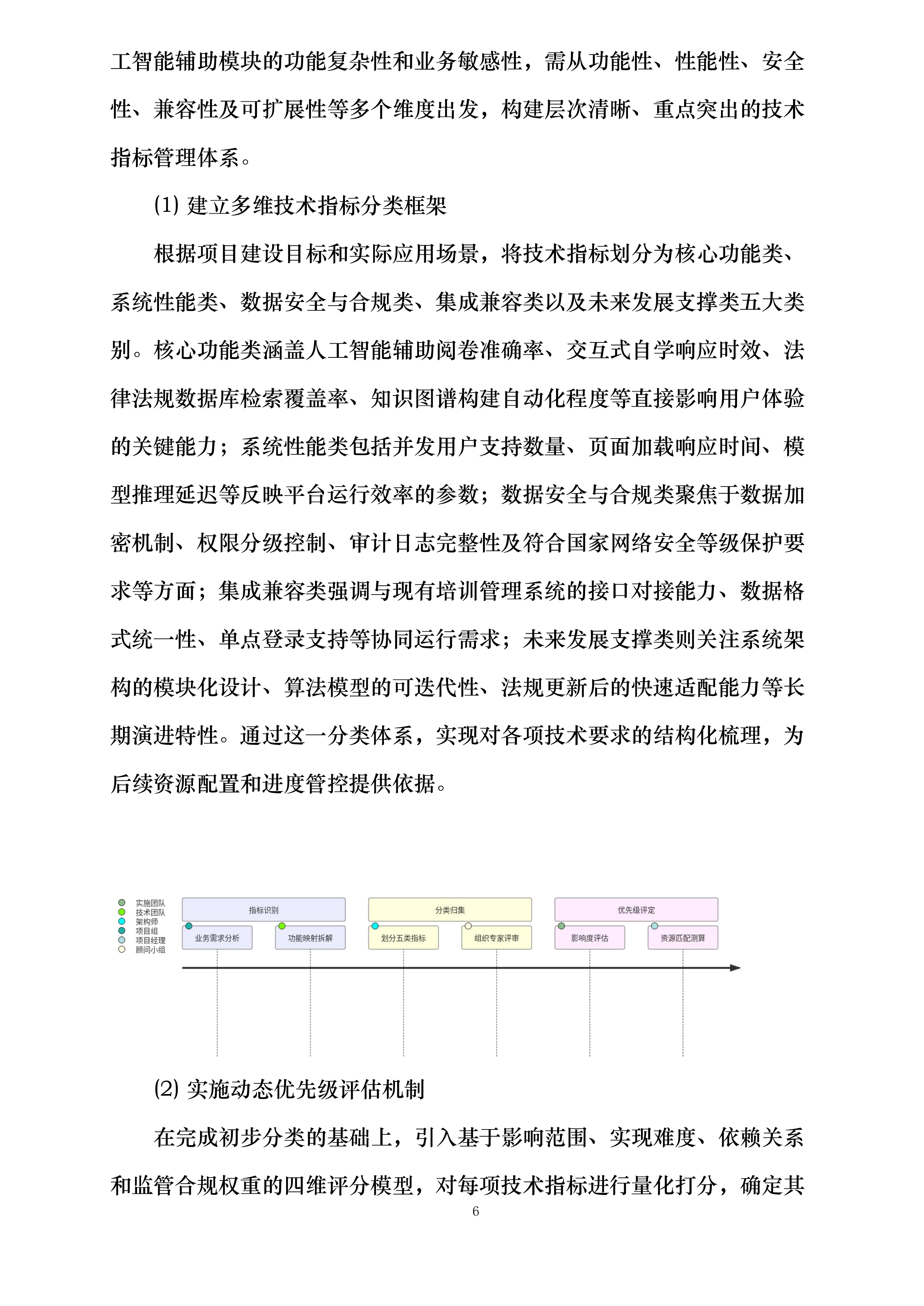 民航监察员培训人工智能辅助模块建设投标方案.docx 第6页