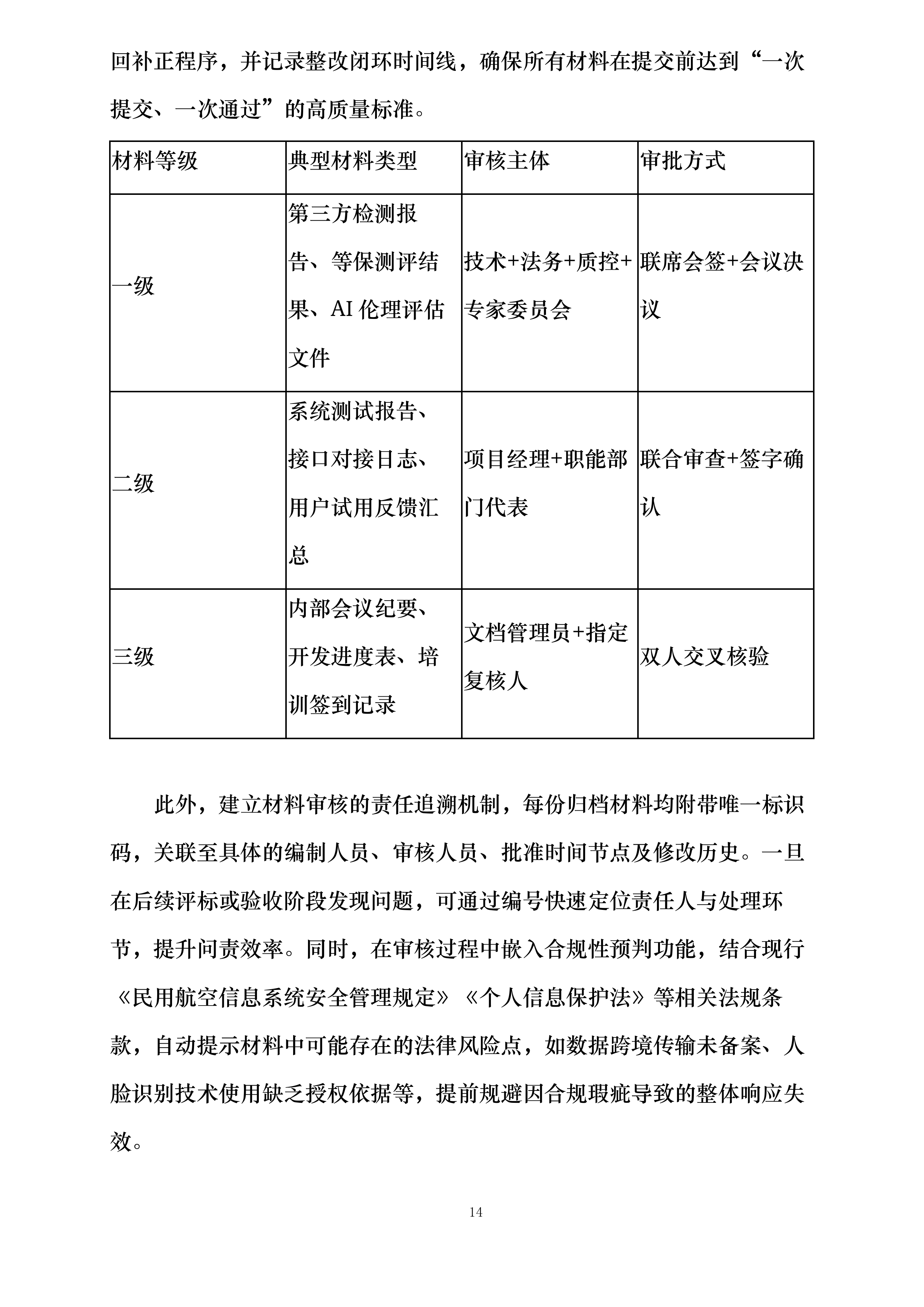 民航监察员培训人工智能辅助模块建设投标方案.docx 第14页