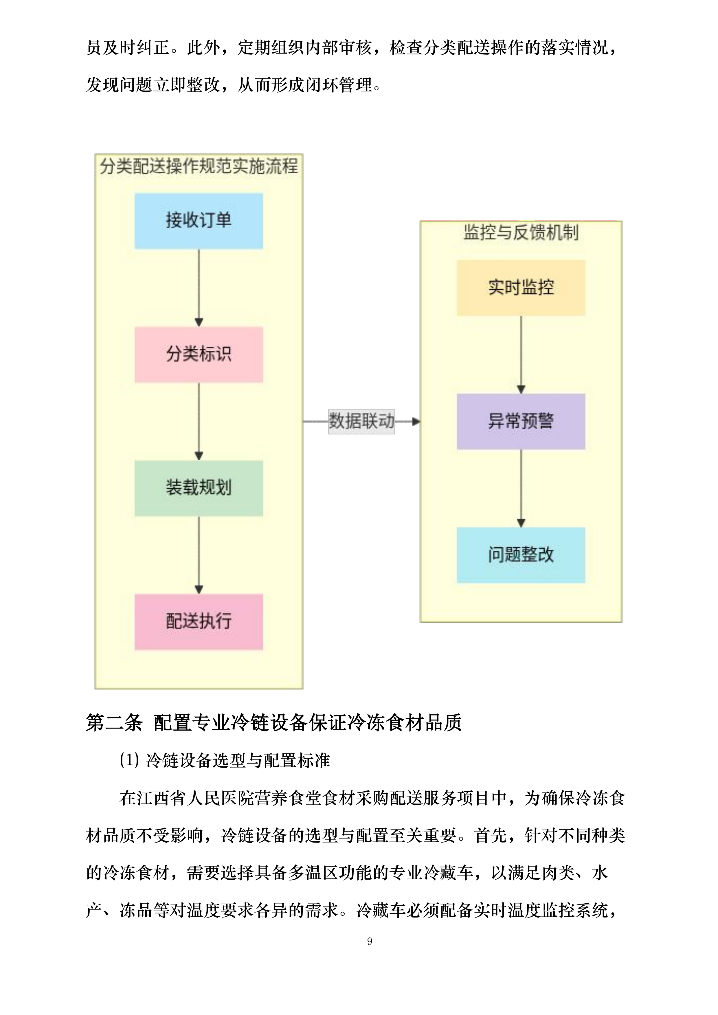 江西省人民医院营养食堂食材采购配送服务项目投标方案.docx 第9页