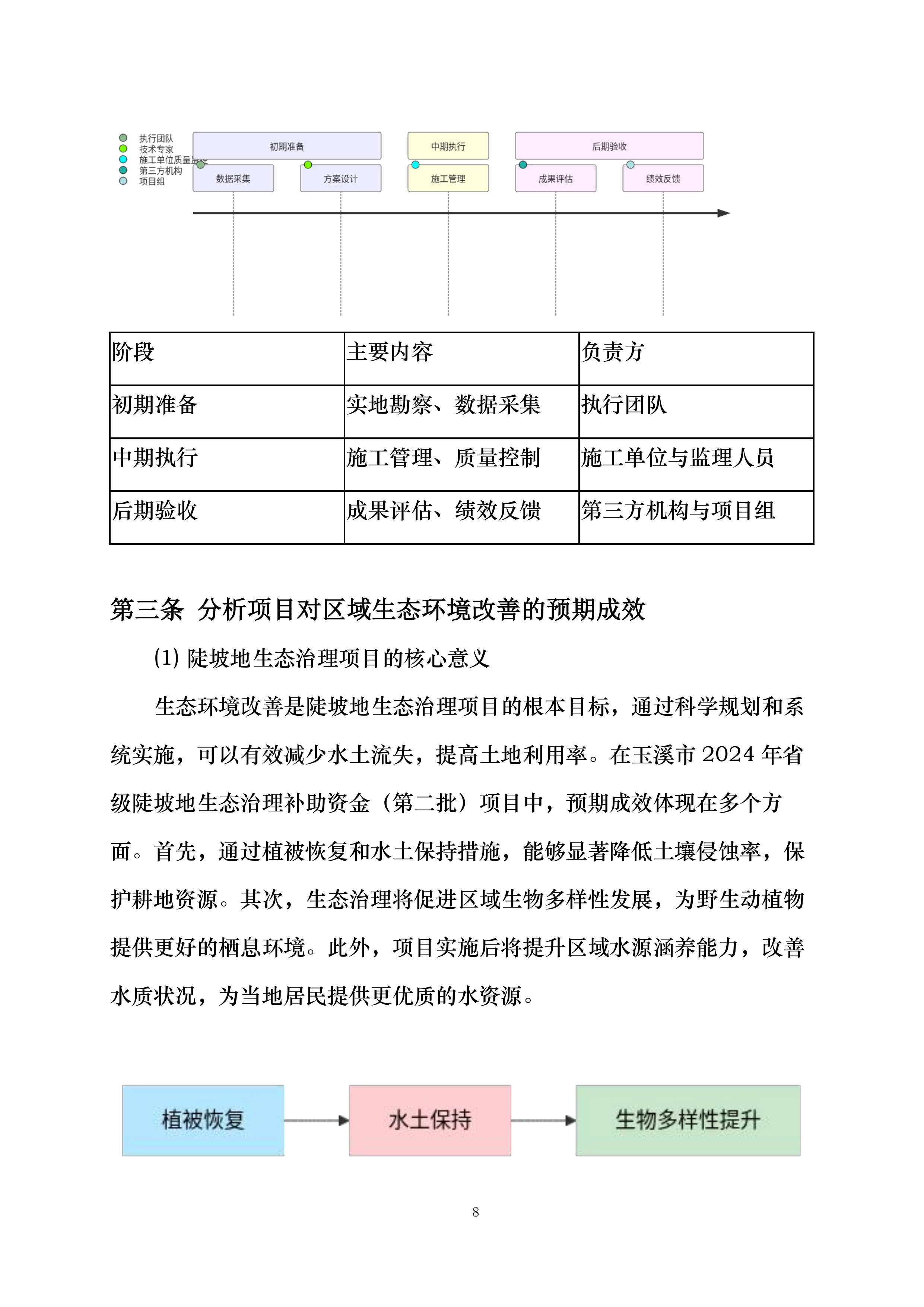 玉溪市2024年省级陡坡地生态治理补助资金第二批项目投标方案.docx 第8页