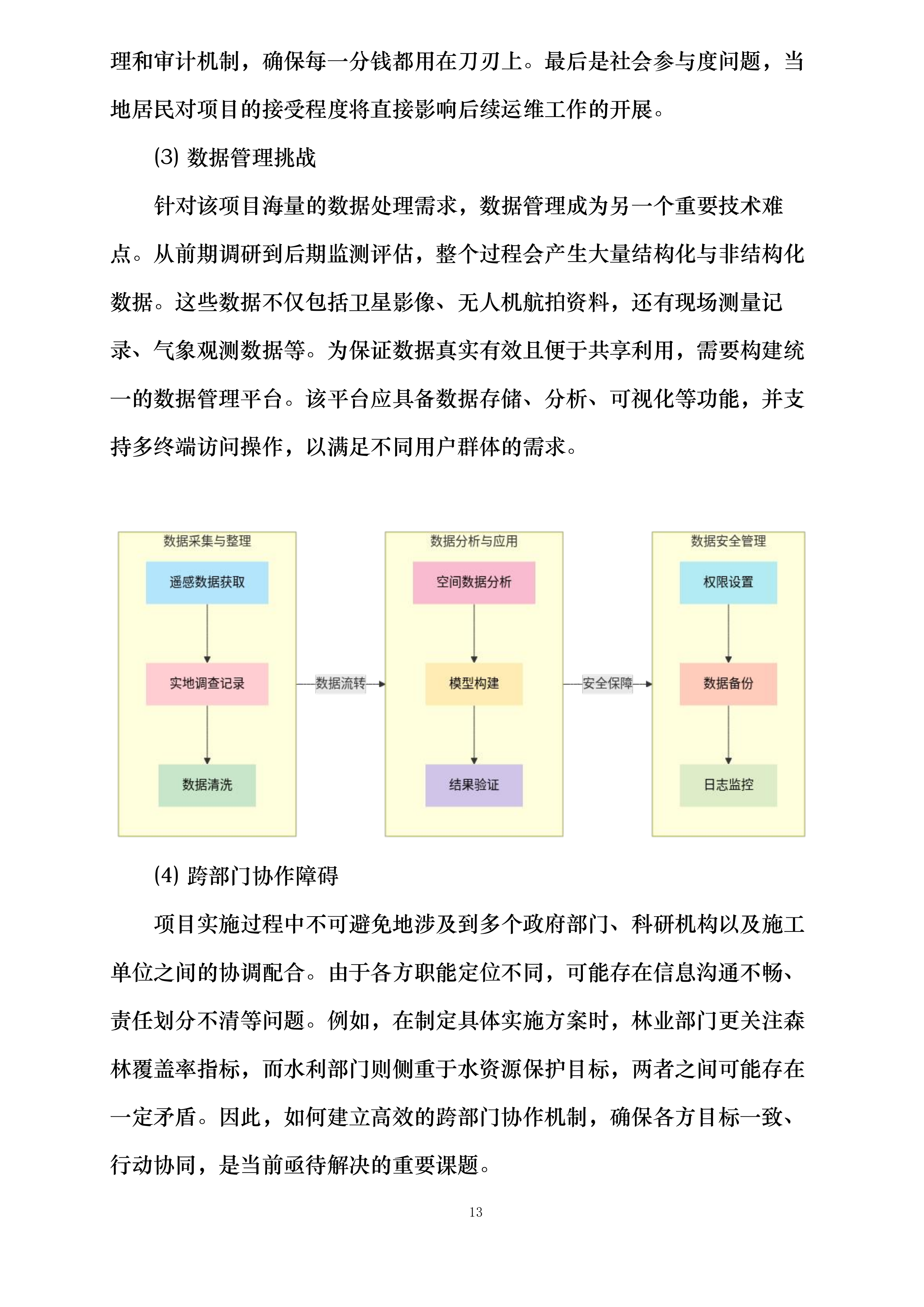 玉溪市2024年省级陡坡地生态治理补助资金第二批项目投标方案.docx 第13页