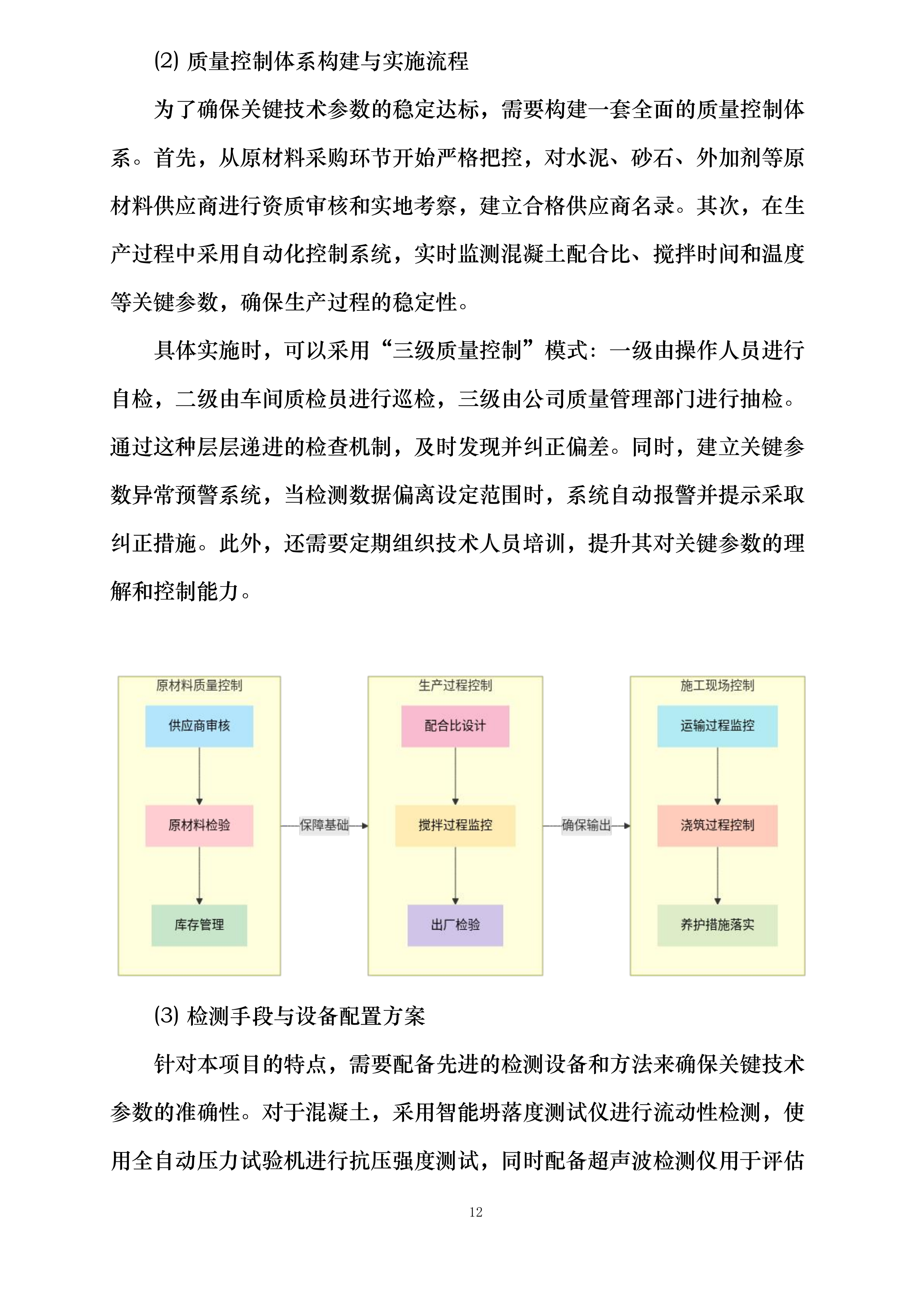 简阳市2025年以工代赈工程项目江源镇材料供应投标方案.docx 第12页