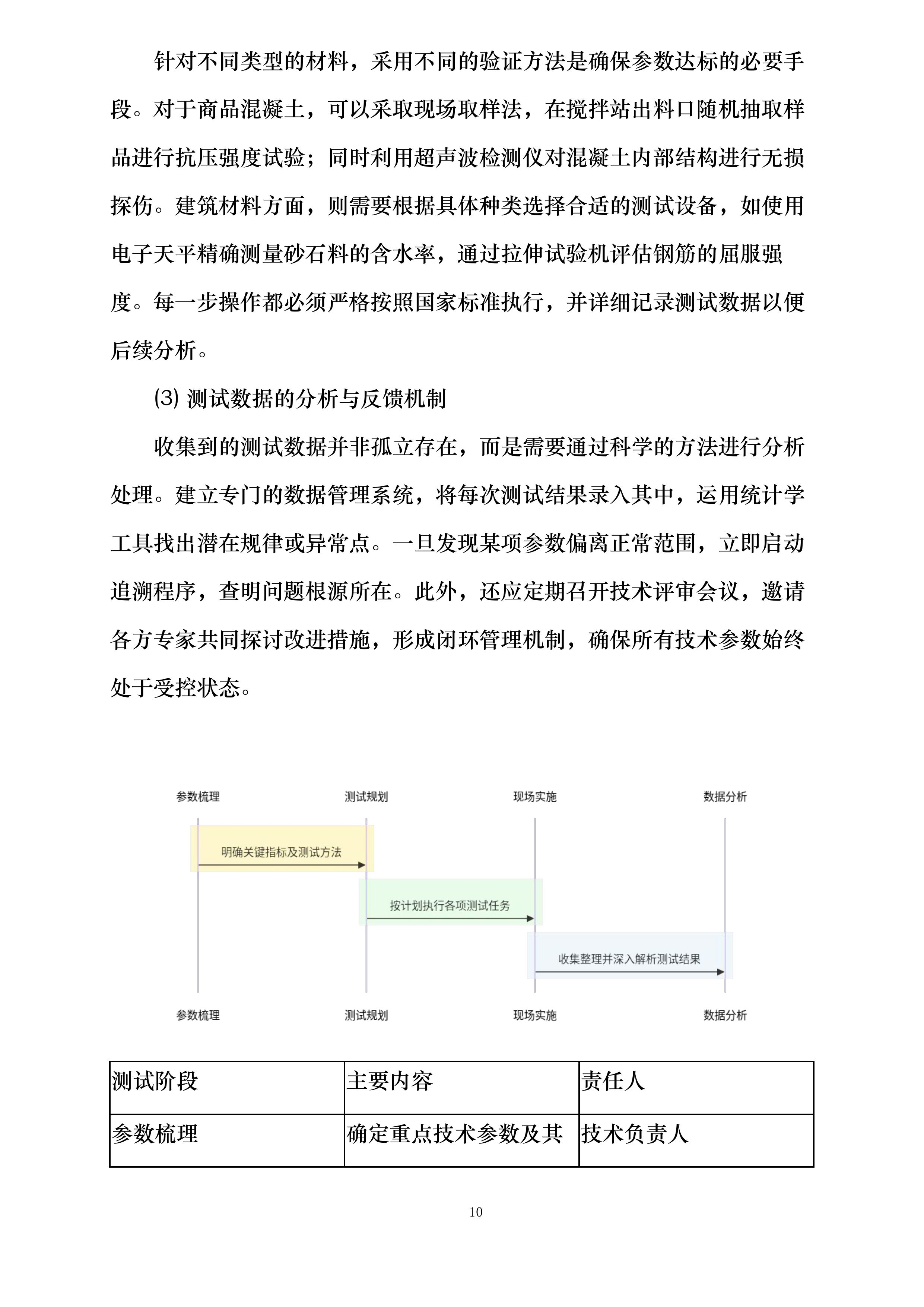 简阳市2025年以工代赈工程项目江源镇材料供应投标方案.docx 第10页