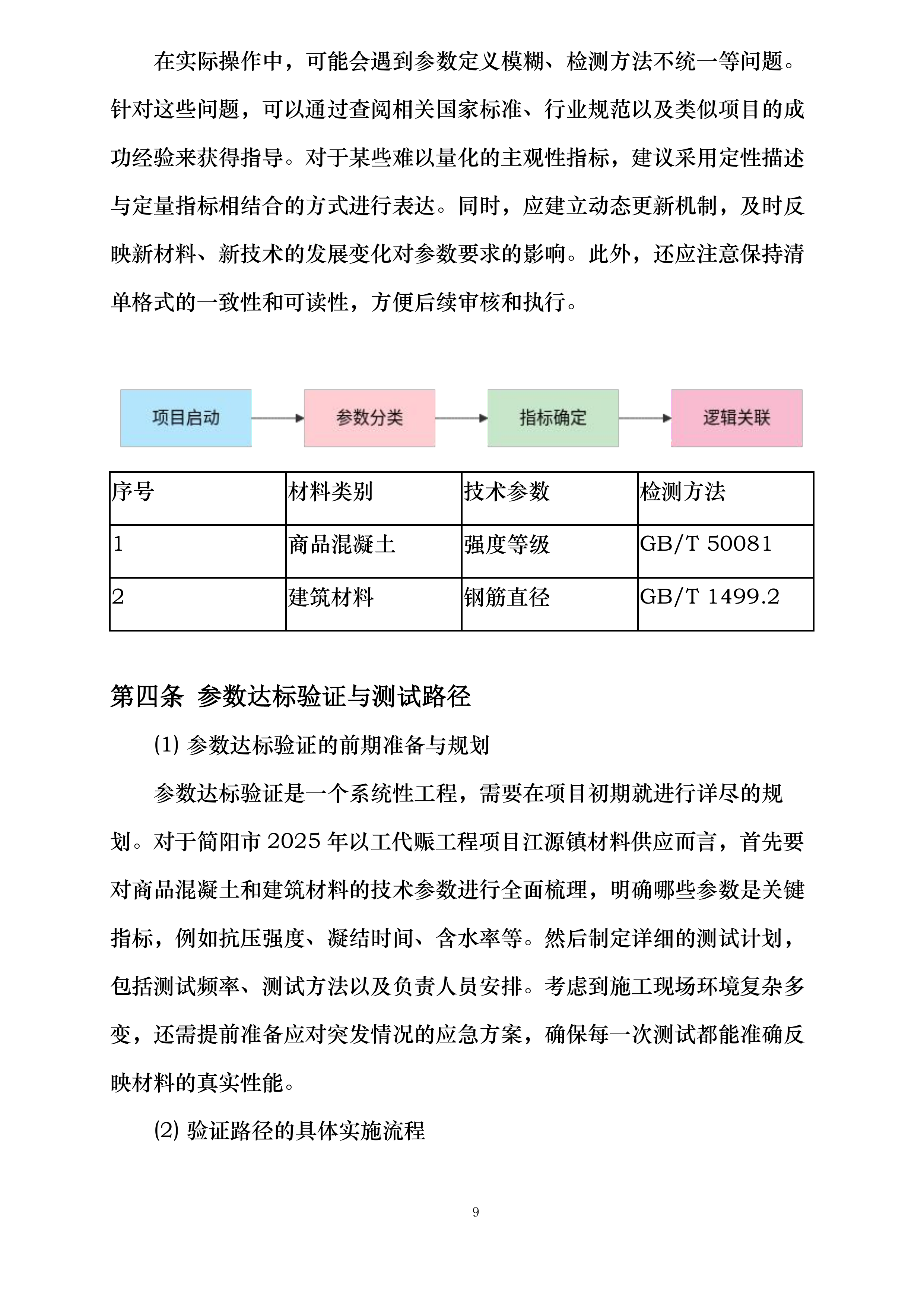 简阳市2025年以工代赈工程项目江源镇材料供应投标方案.docx 第9页