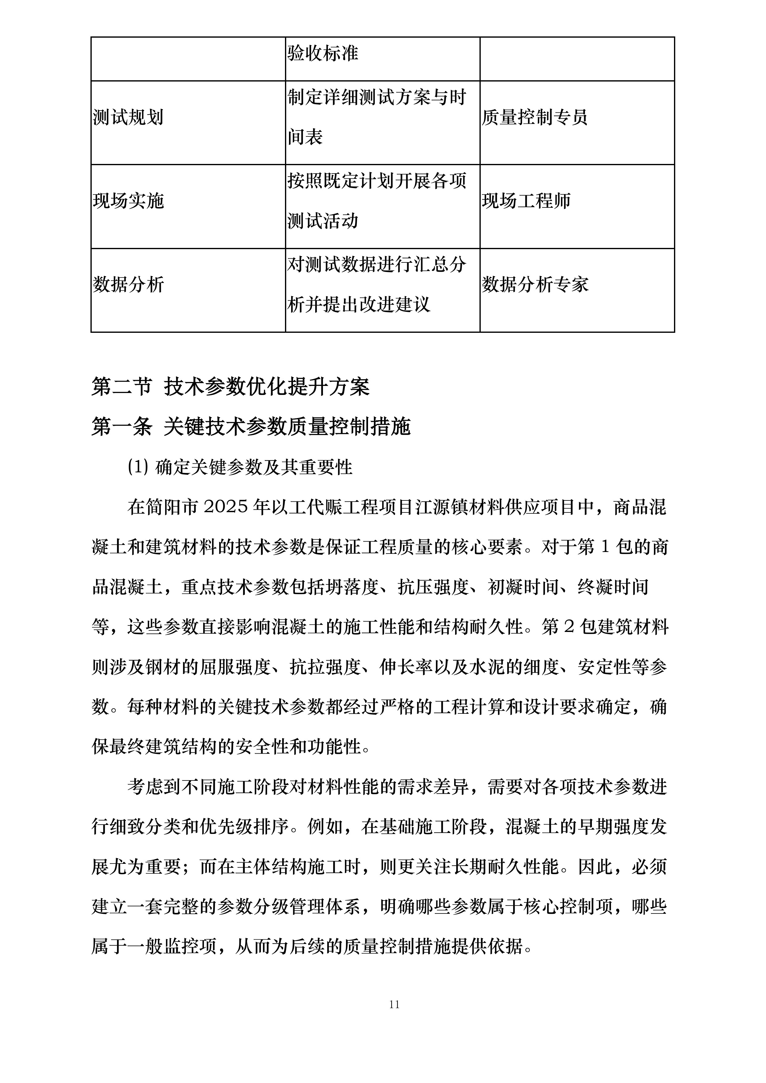 简阳市2025年以工代赈工程项目江源镇材料供应投标方案.docx 第11页