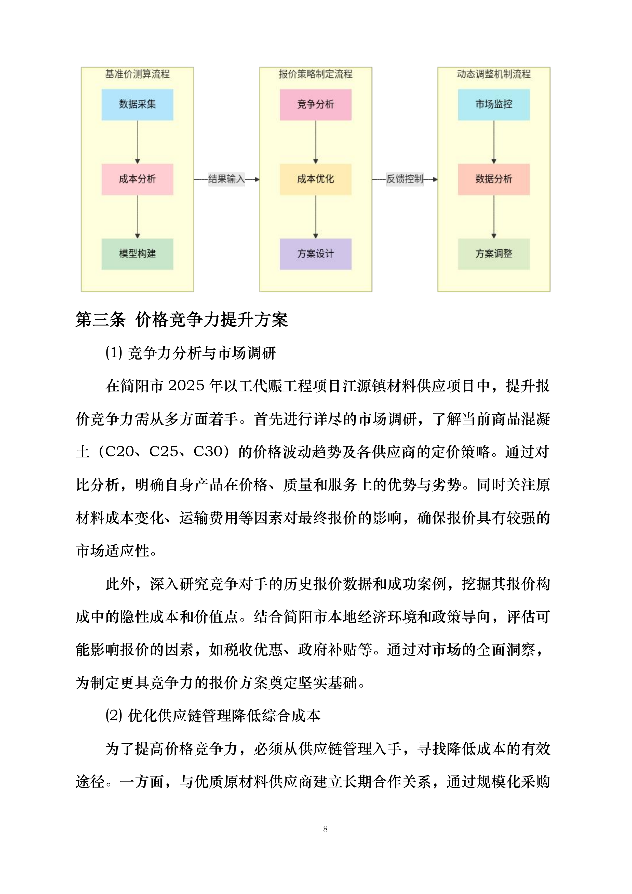 简阳市2025年以工代赈工程项目江源镇材料供应投标方案.docx 第8页