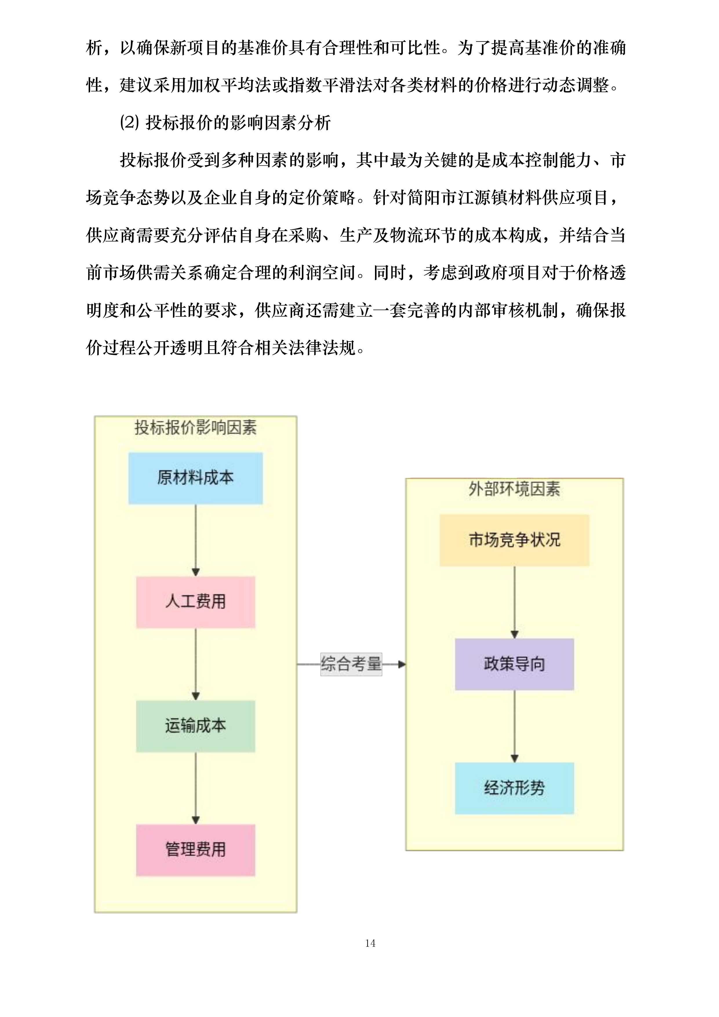 简阳市2025年以工代赈工程项目江源镇材料供应投标方案.docx 第14页