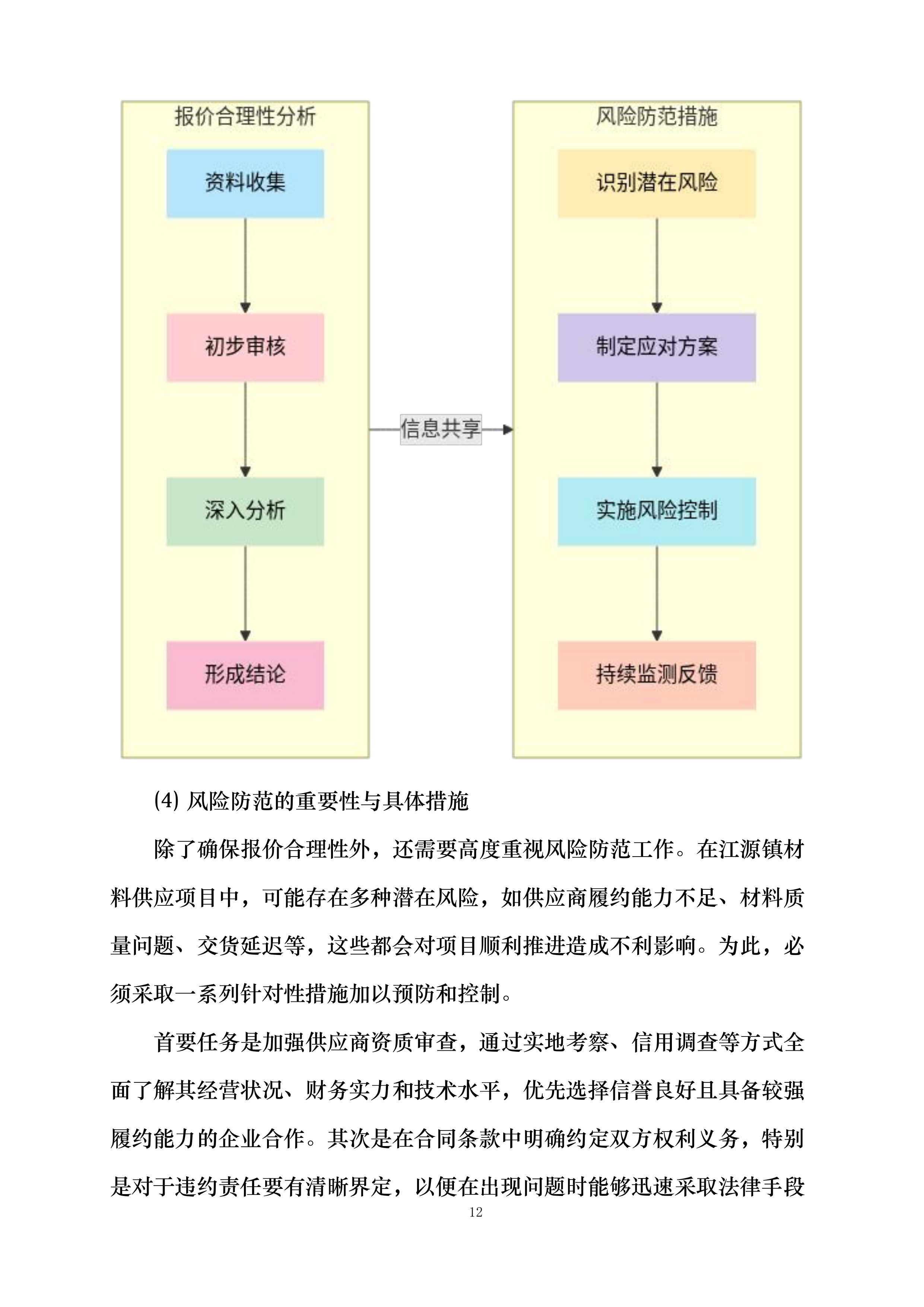 简阳市2025年以工代赈工程项目江源镇材料供应投标方案.docx 第12页