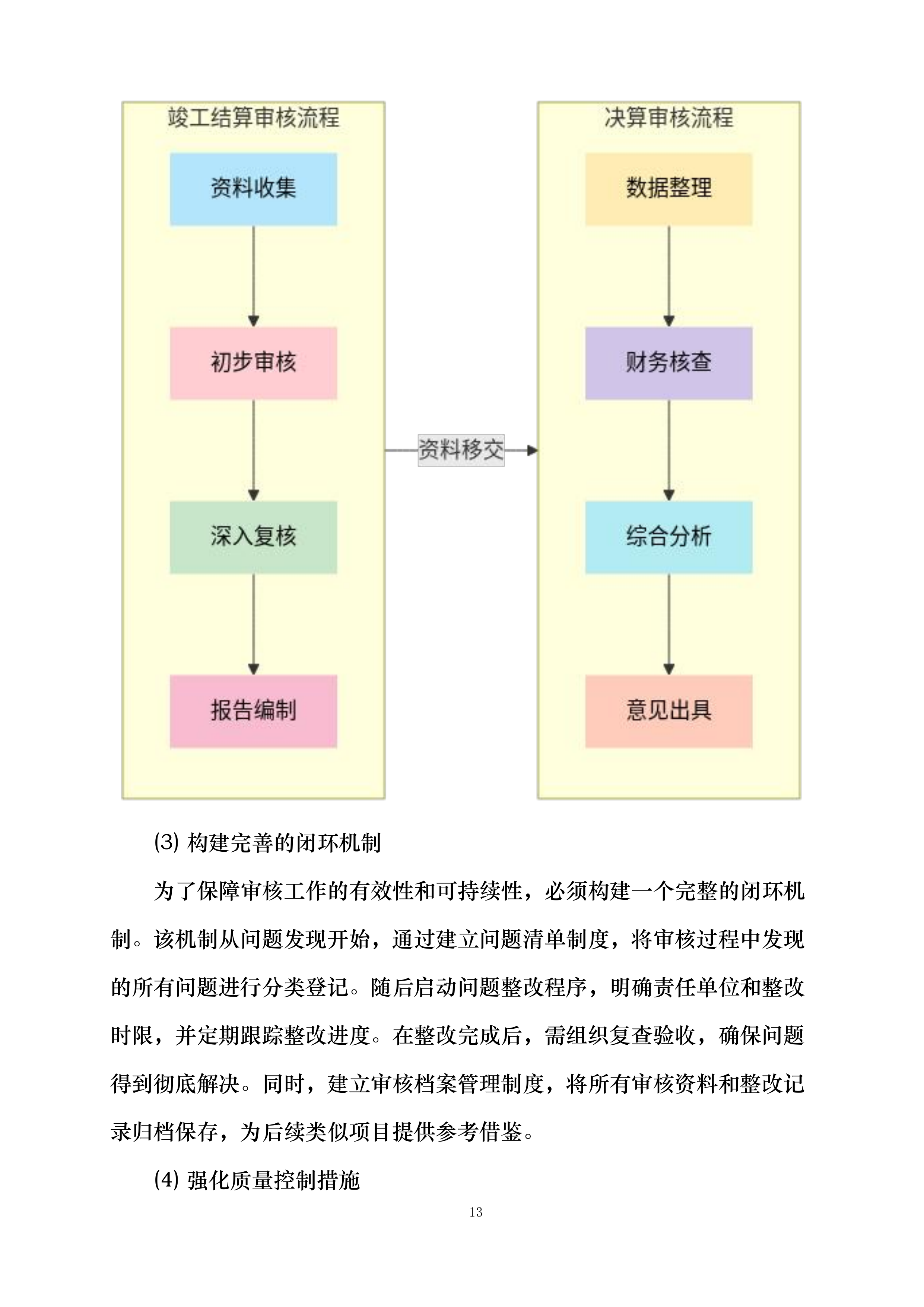 跟踪审计项目辅助服务投标方案.docx 第13页