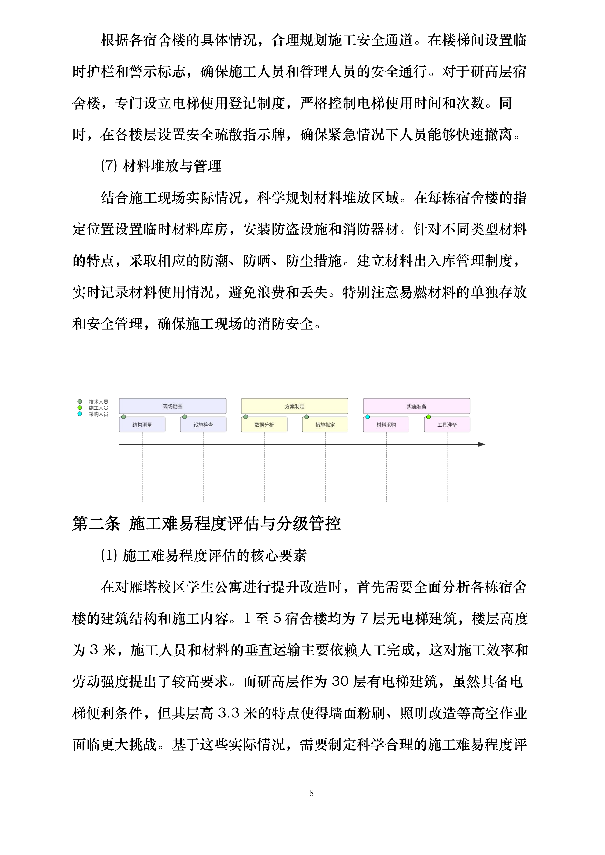 雁塔校区2025年学生公寓粉刷改造项目投标方案.docx 第8页