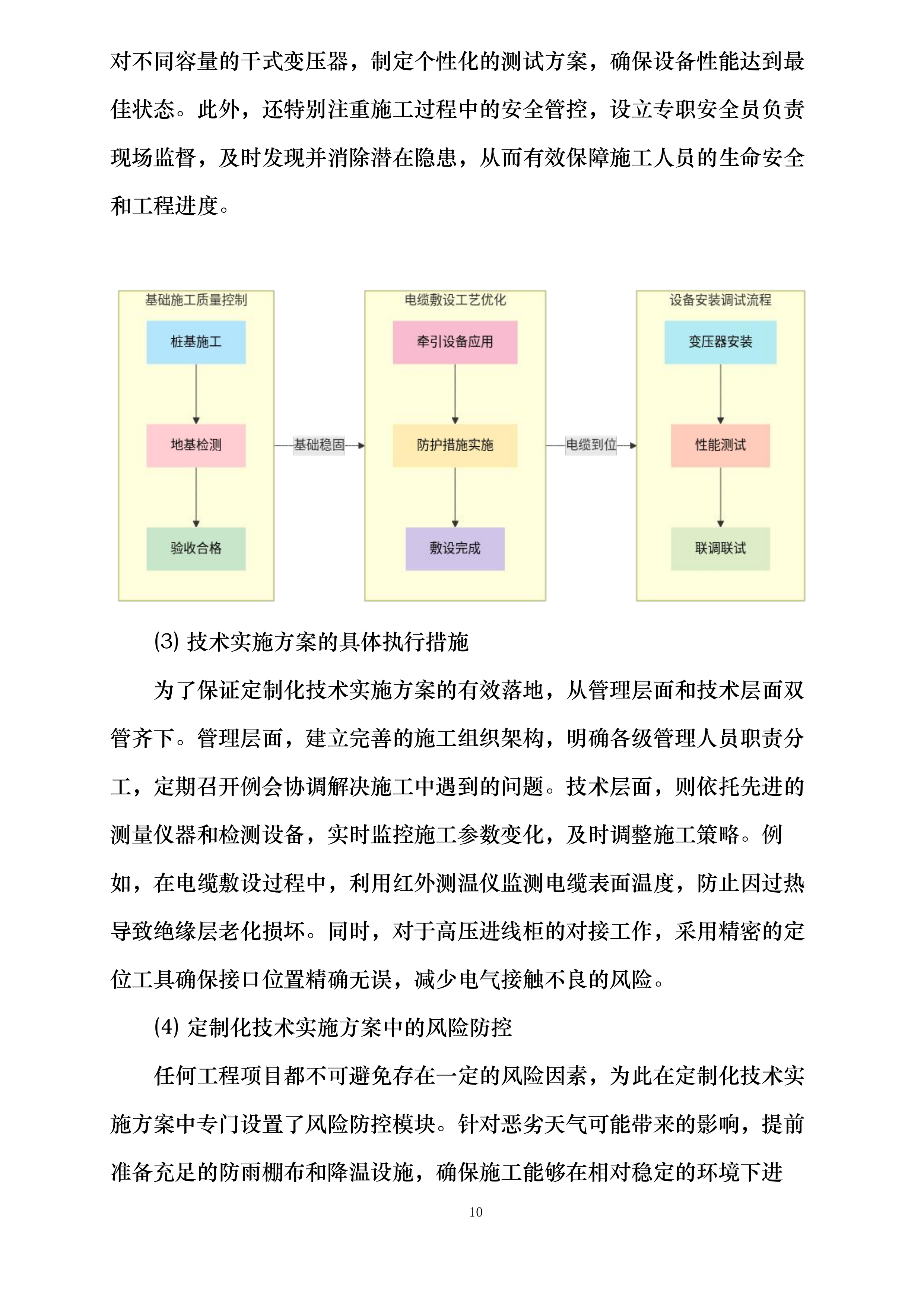 履职方案和承诺投标方案.docx 第10页