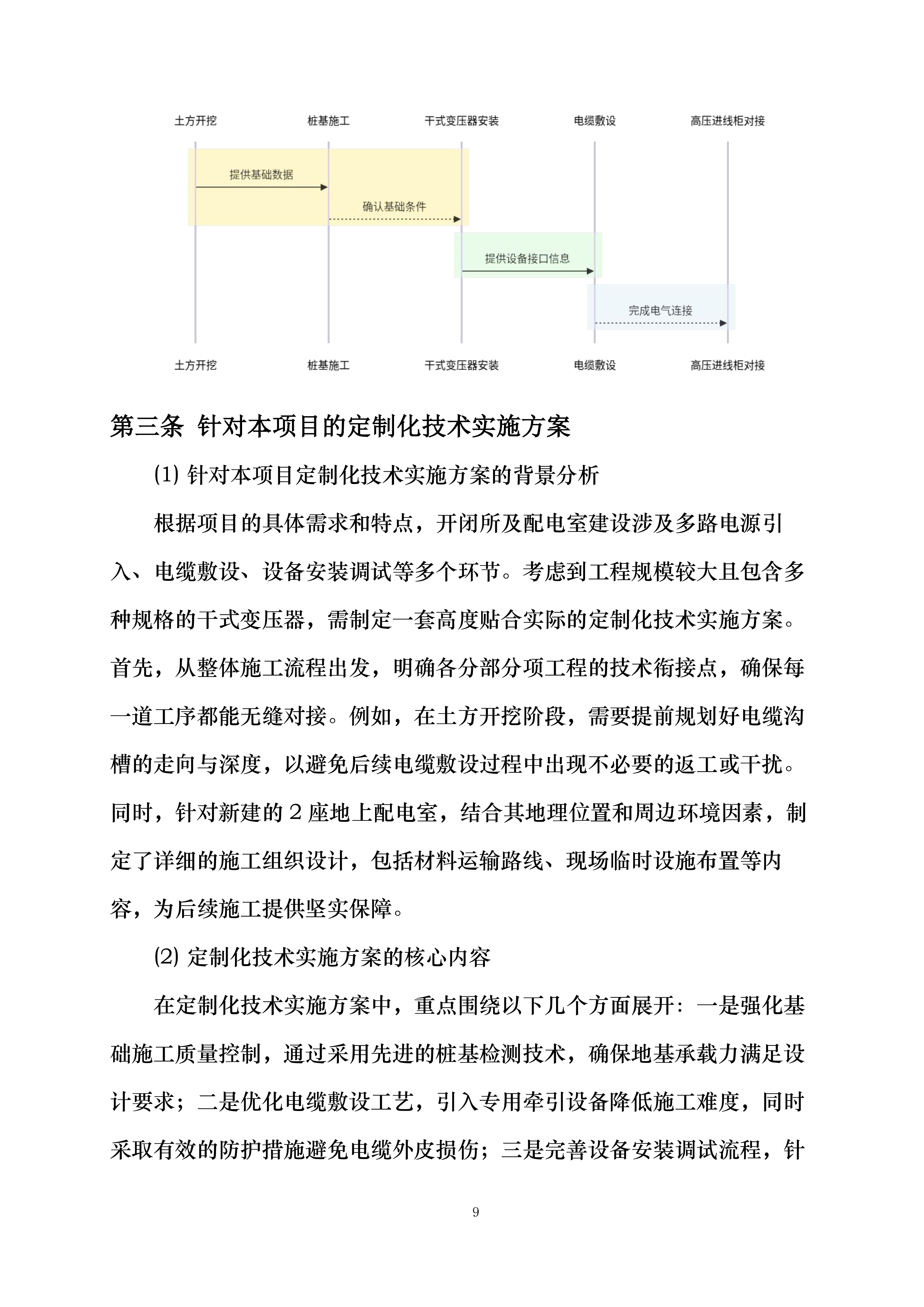 履职方案和承诺投标方案.docx 第9页