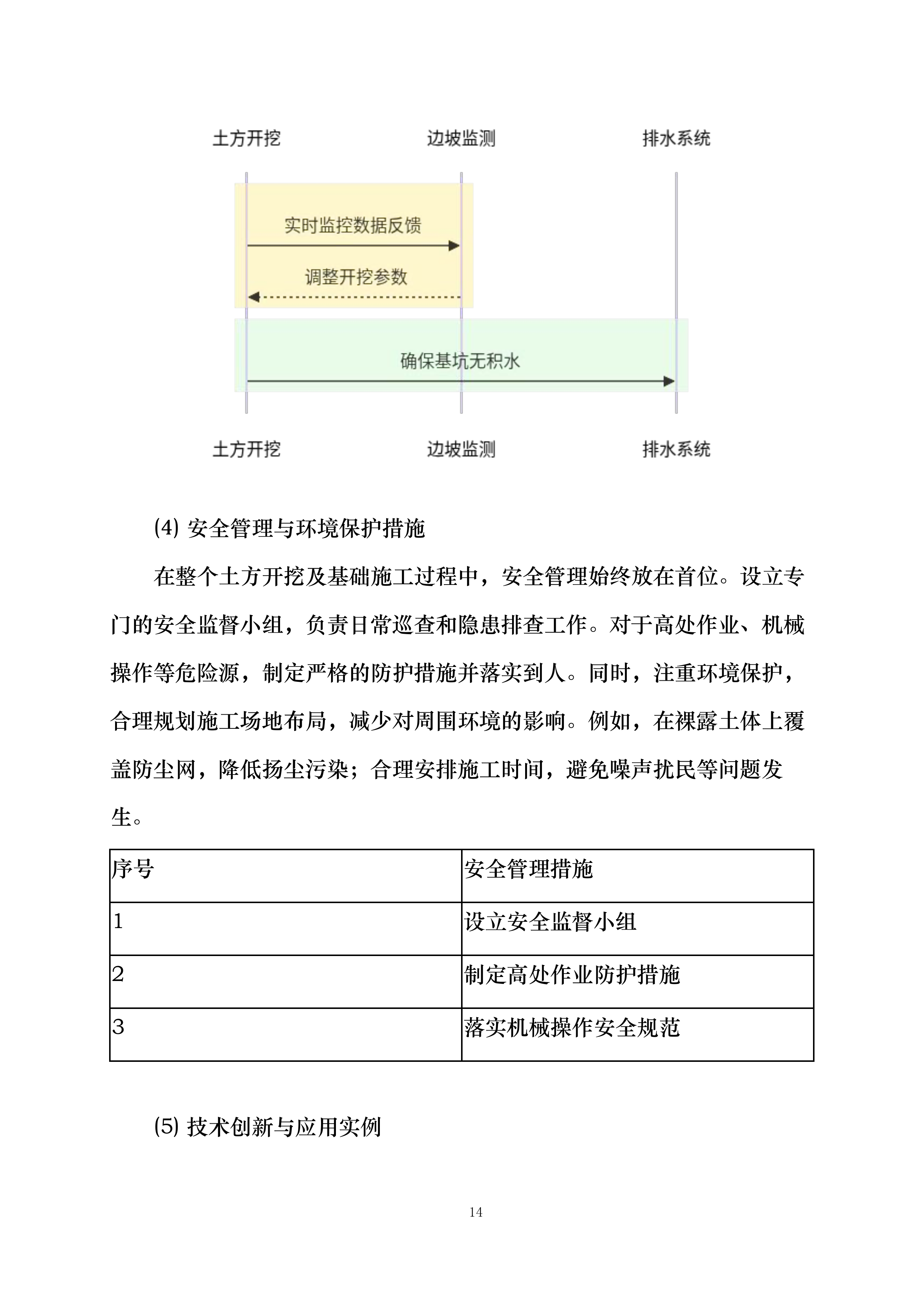 履职方案和承诺投标方案.docx 第14页