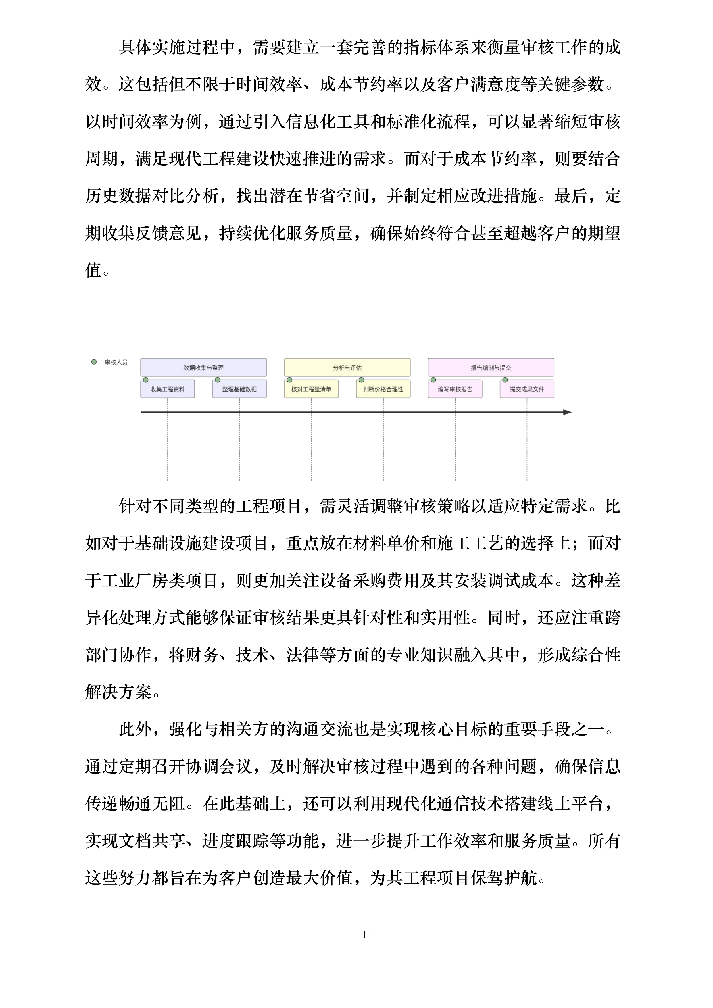 工程量清单及最高投标限价审核服务方案投标方案.docx 第11页