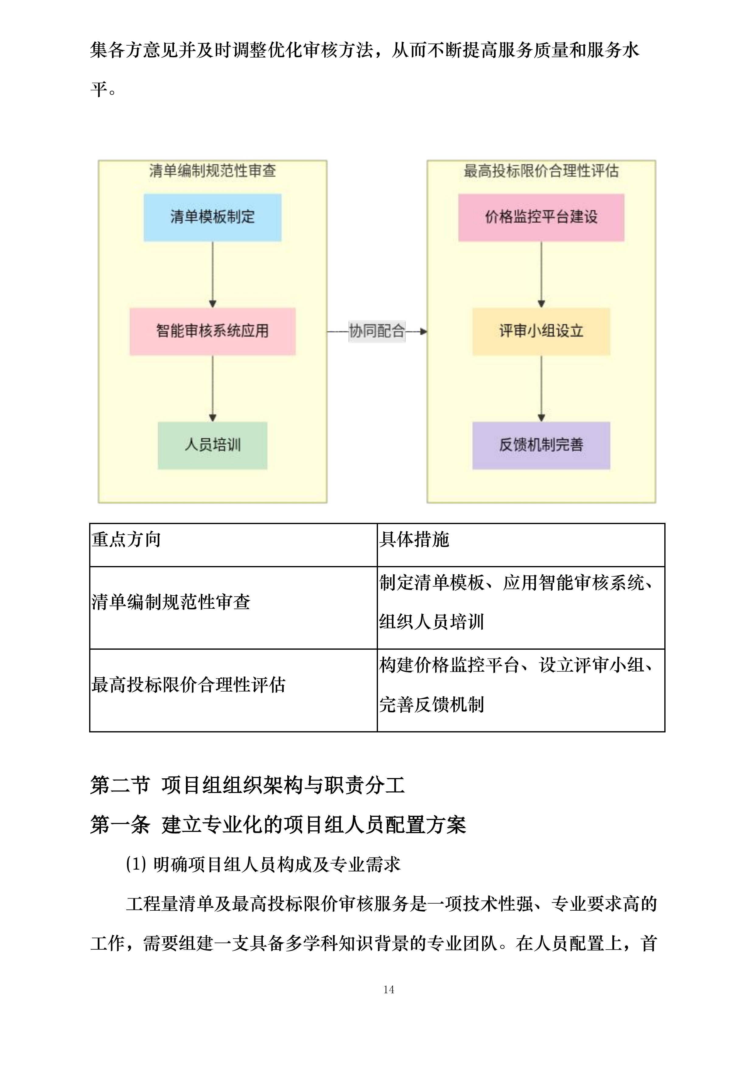 工程量清单及最高投标限价审核服务方案投标方案.docx 第14页