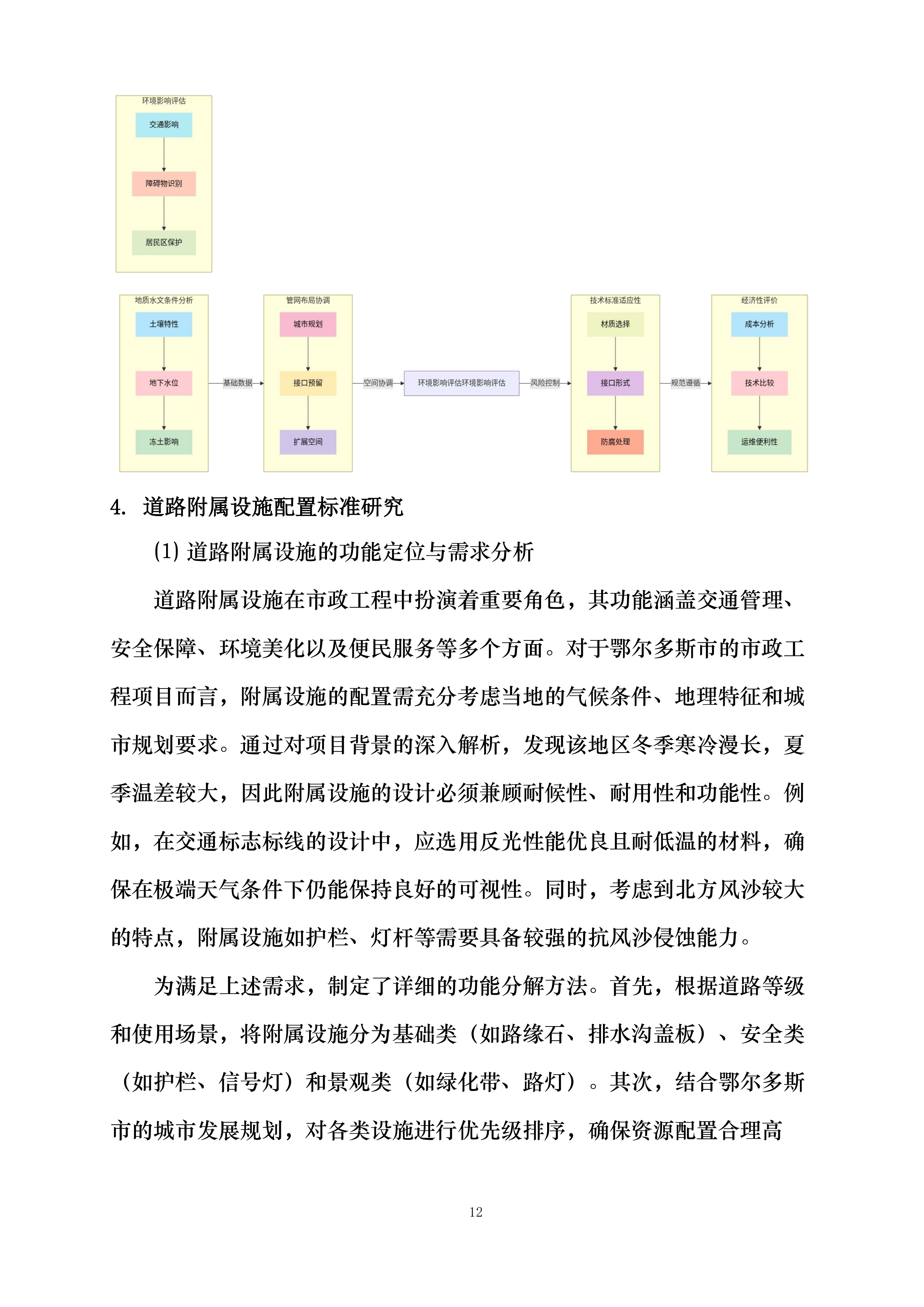 市政工程投标方案.docx 第12页