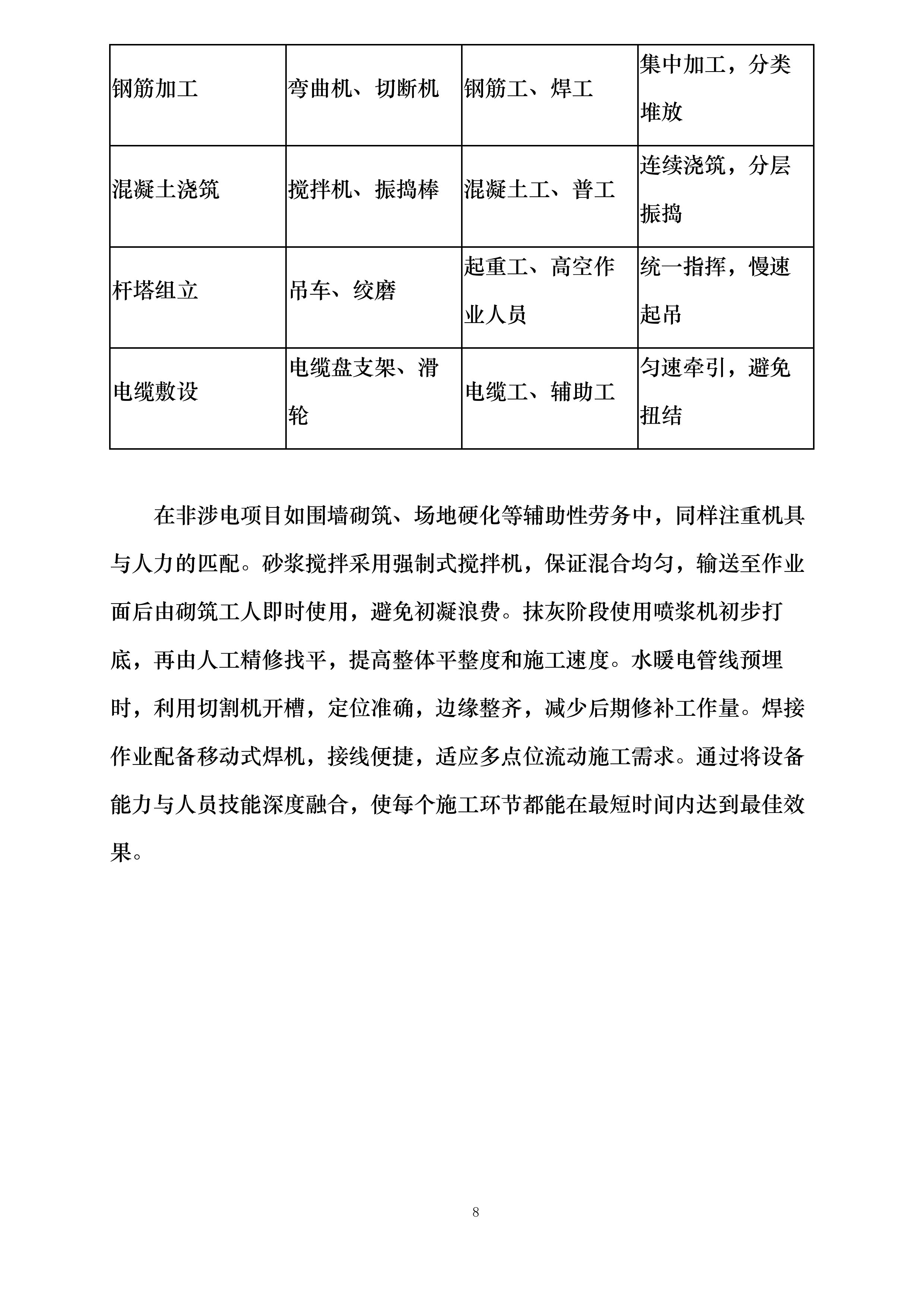 电力工程施工劳务服务投标方案.docx 第8页