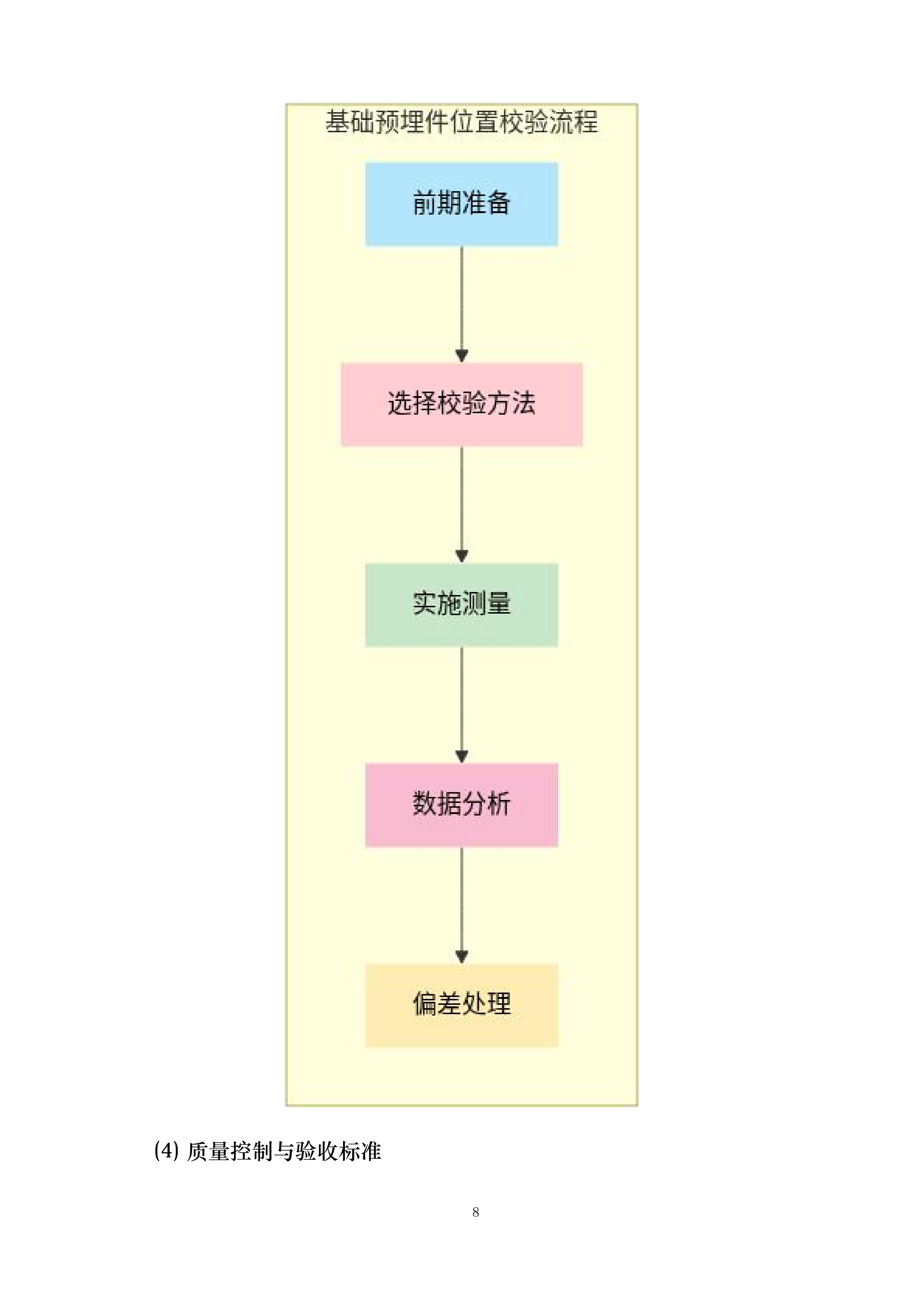 腾讯韶关浈江算力中心项目变电站及外线施工工程电气劳务分包投标方案.docx 第8页