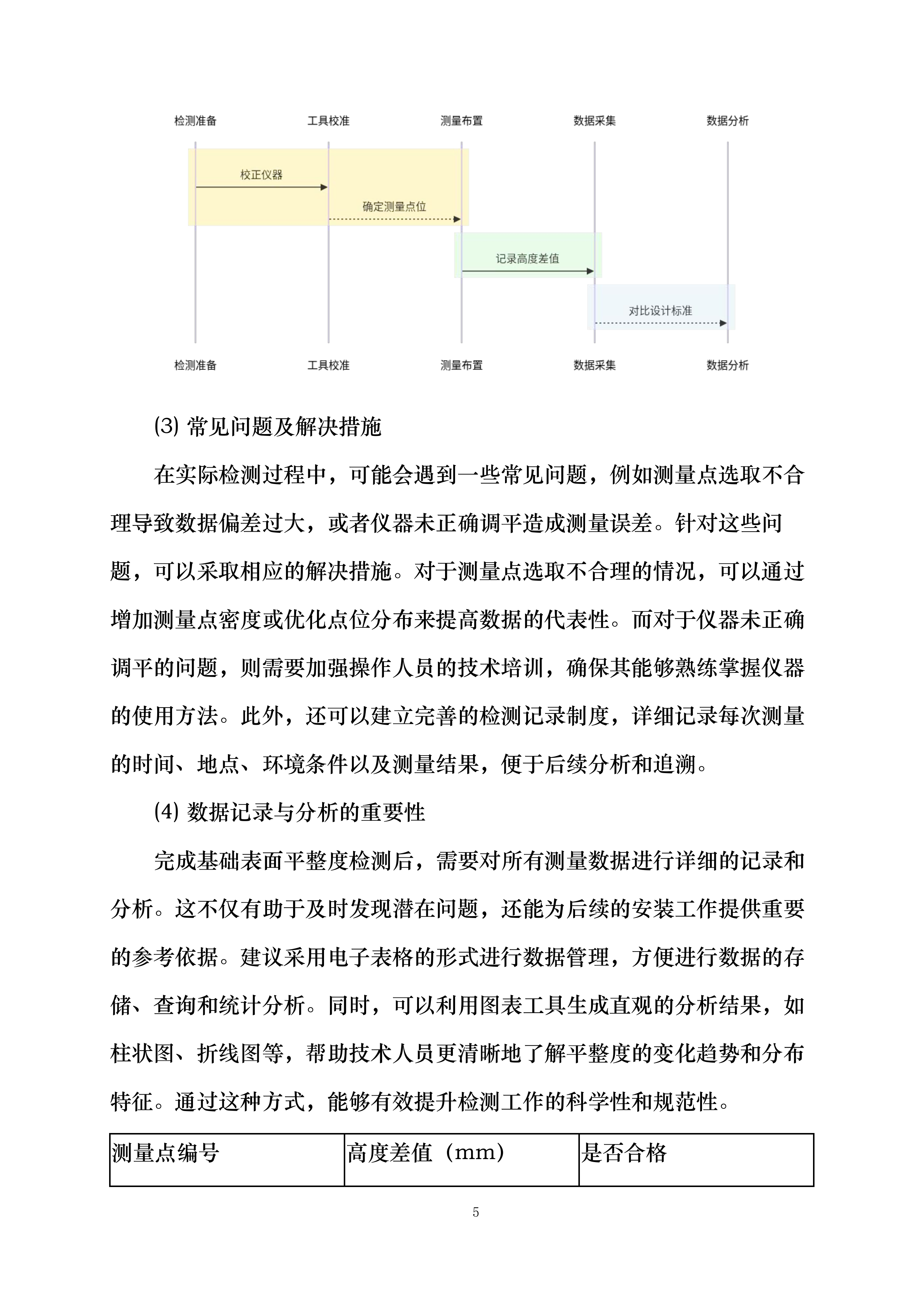 腾讯韶关浈江算力中心项目变电站及外线施工工程电气劳务分包投标方案.docx 第5页