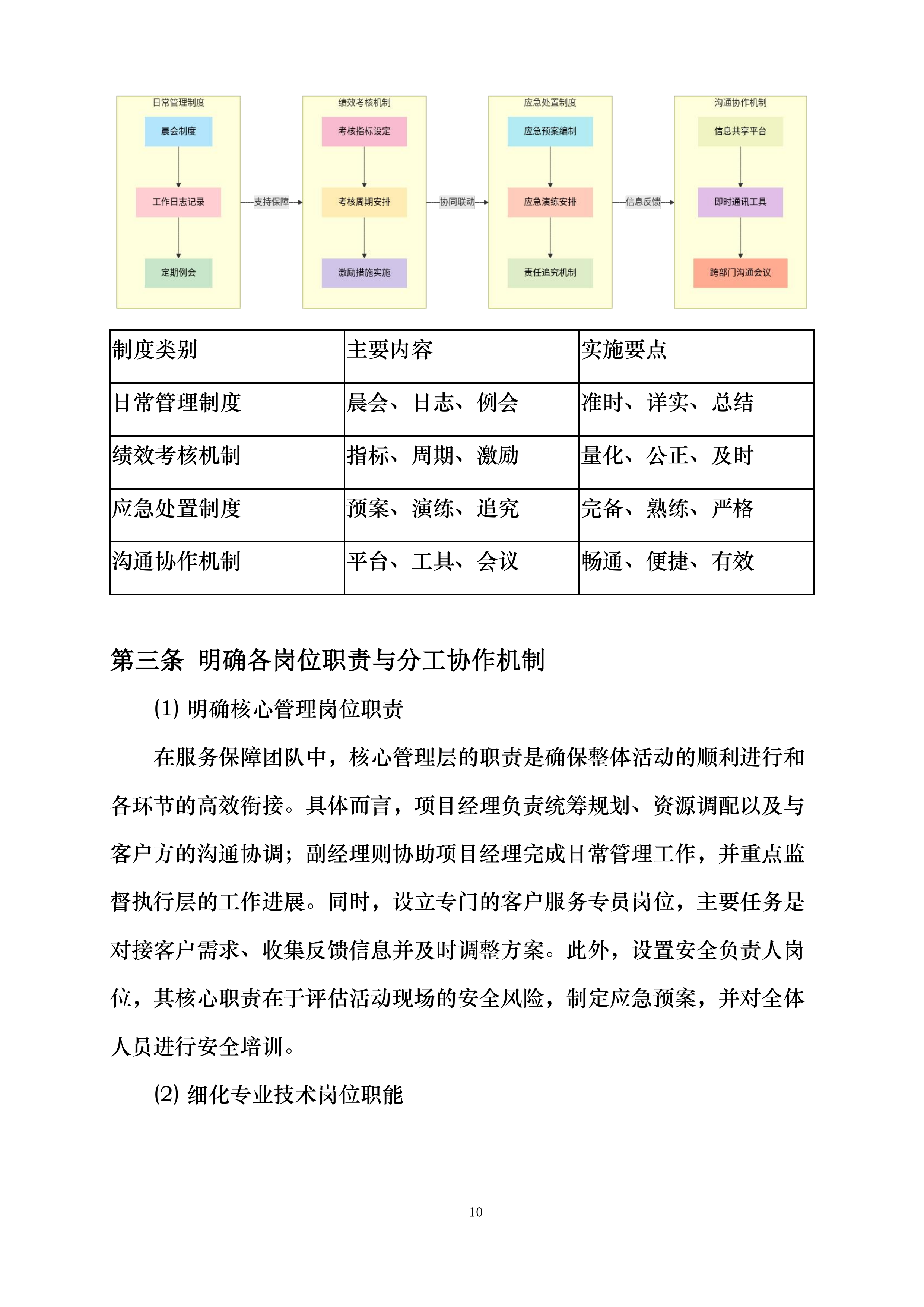 昌吉市“中国农民丰收节”庆典活动全流程服务投标方案.docx 第10页