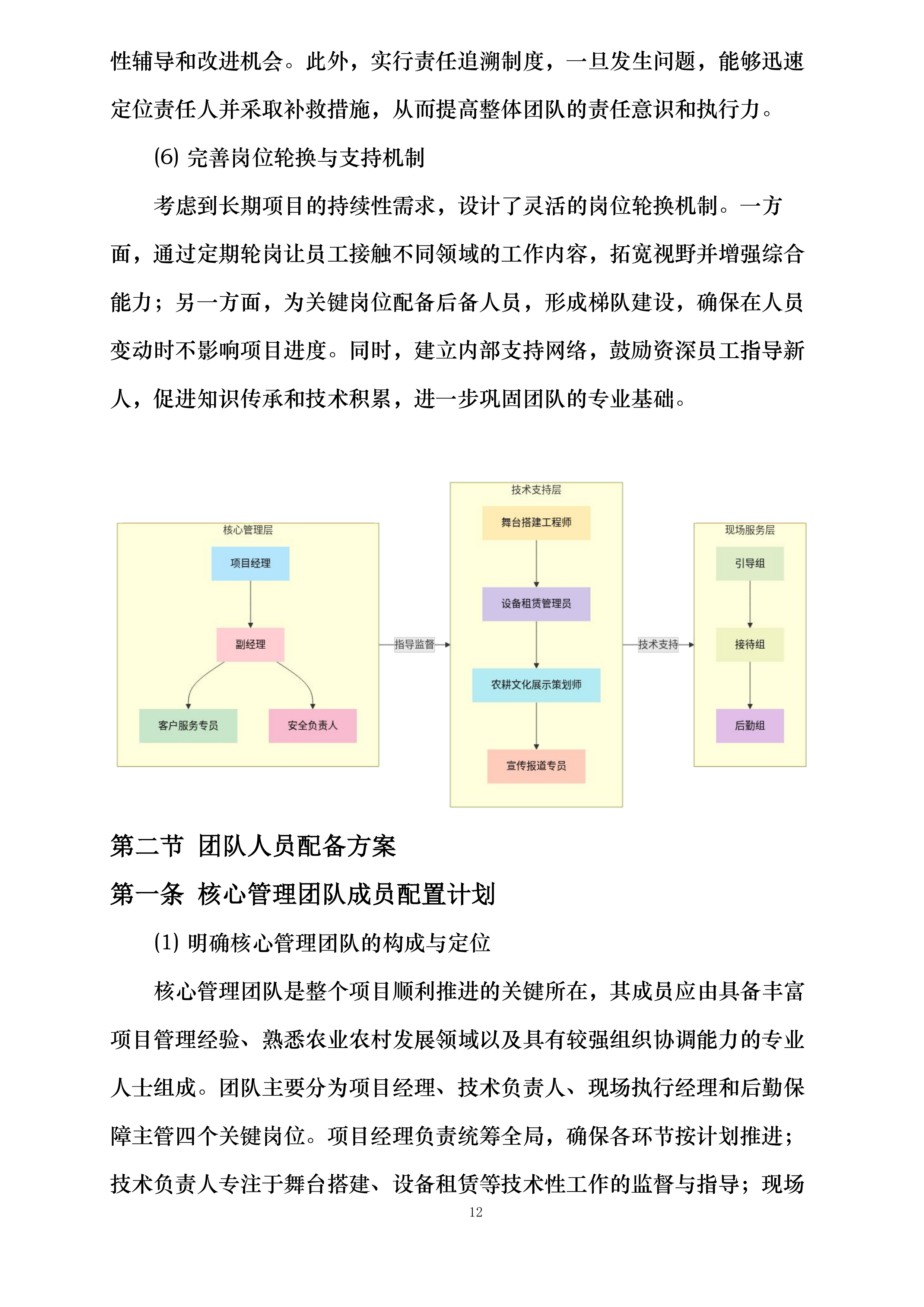 昌吉市“中国农民丰收节”庆典活动全流程服务投标方案.docx 第12页