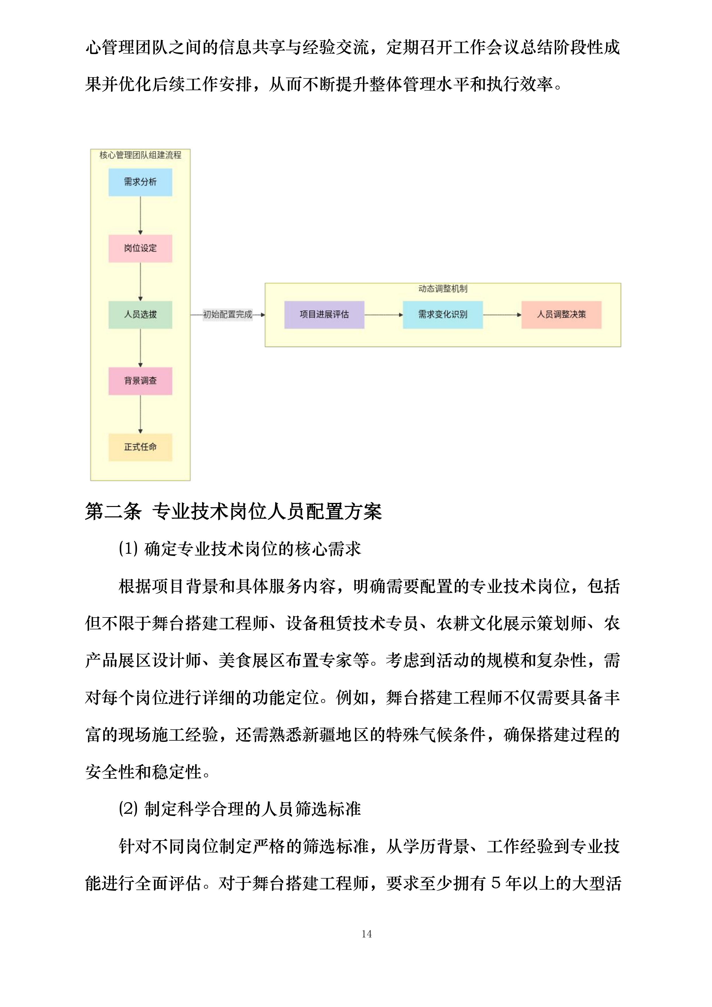昌吉市“中国农民丰收节”庆典活动全流程服务投标方案.docx 第14页