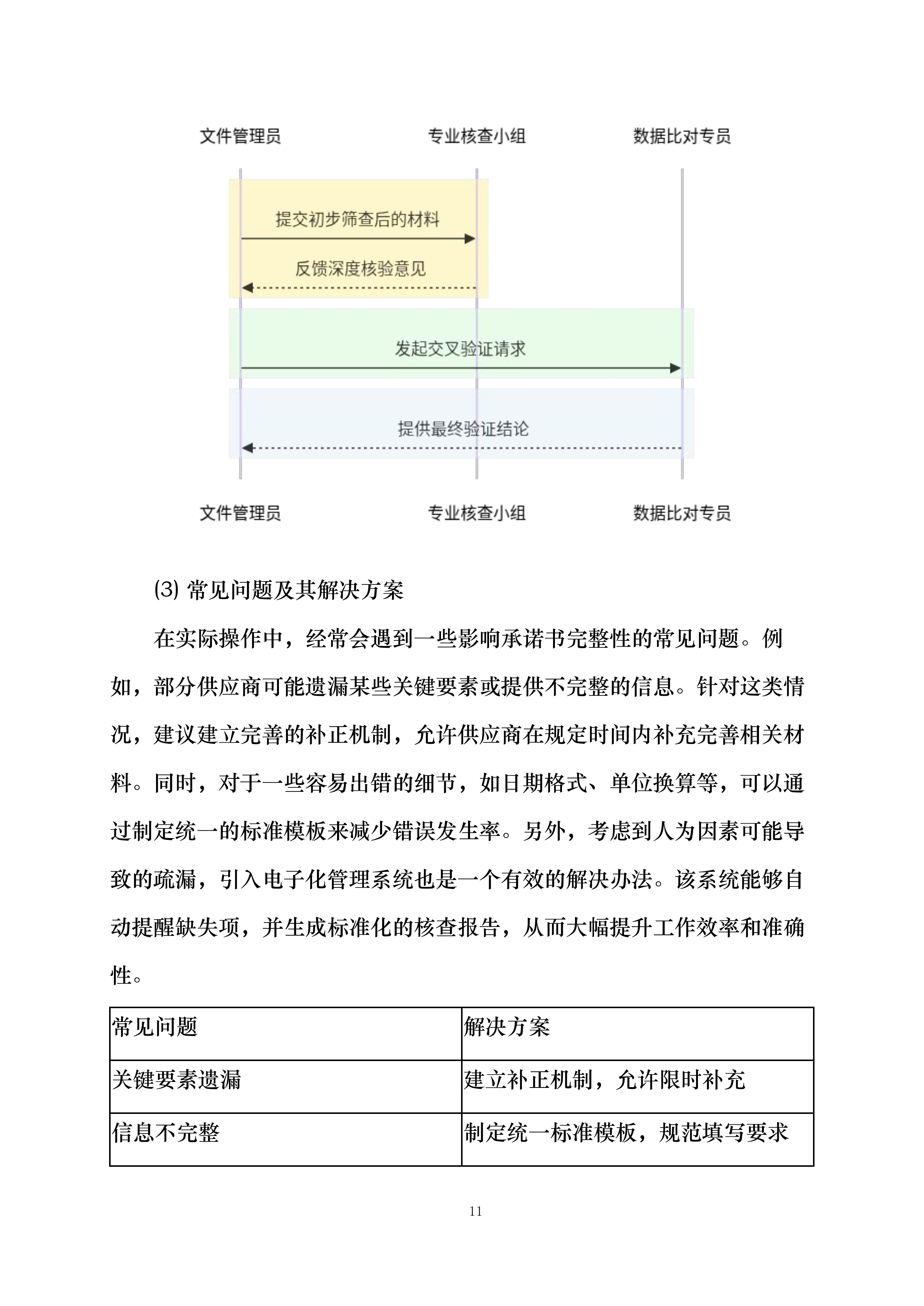 晋中学院学生公寓电风扇安装项目投标方案.docx 第11页