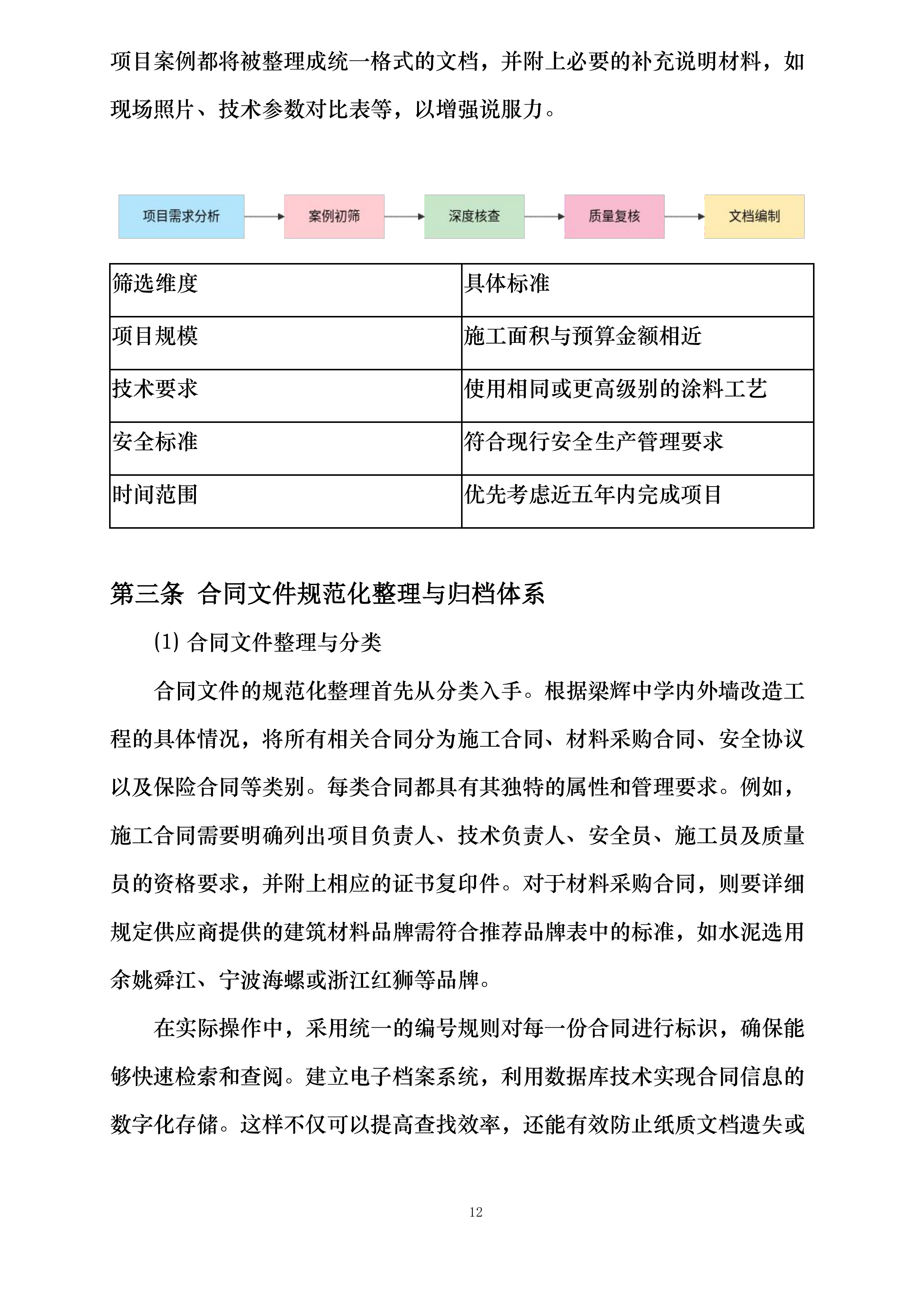 梁辉中学内外墙改造工程投标方案.docx 第12页