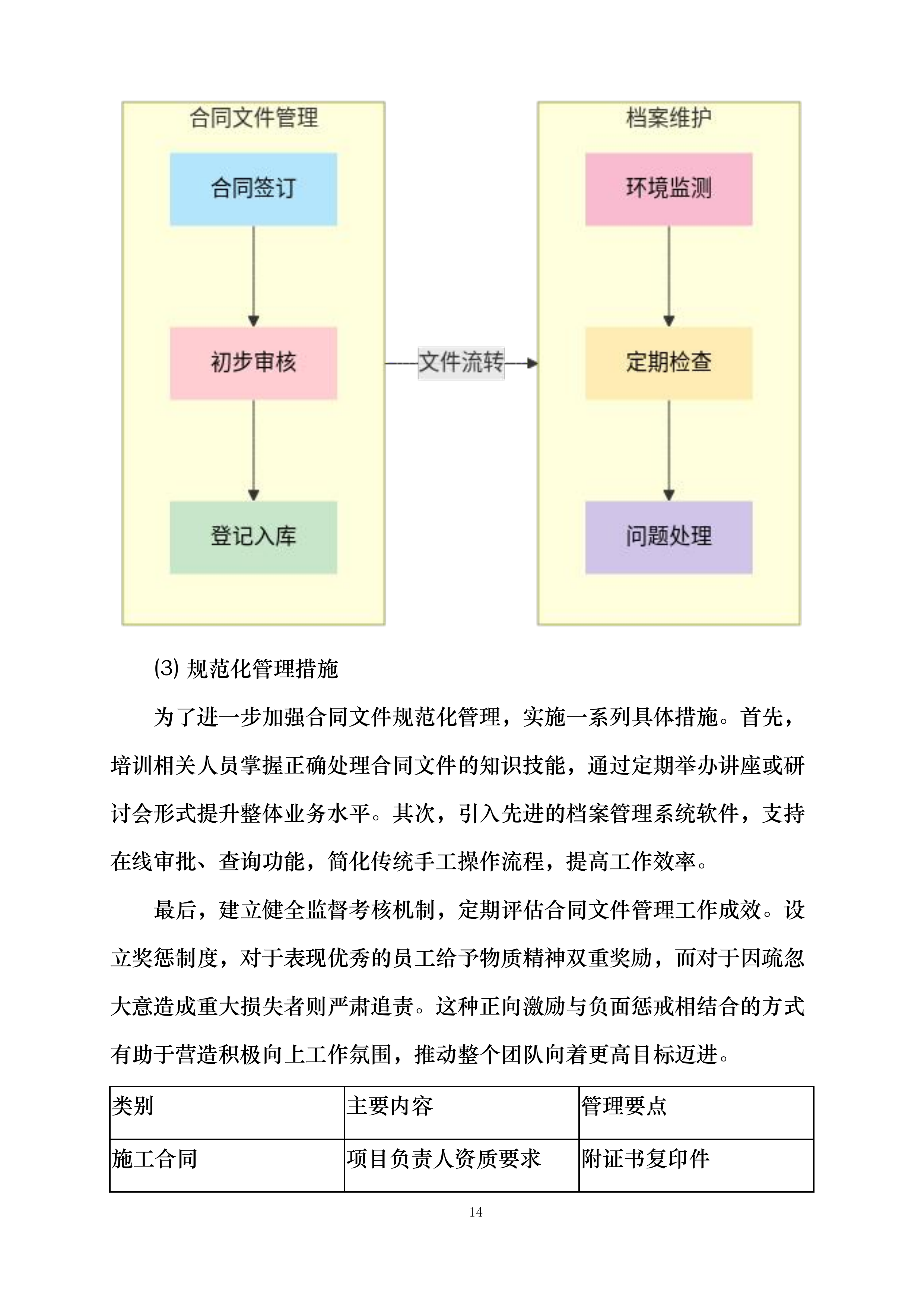 梁辉中学内外墙改造工程投标方案.docx 第14页