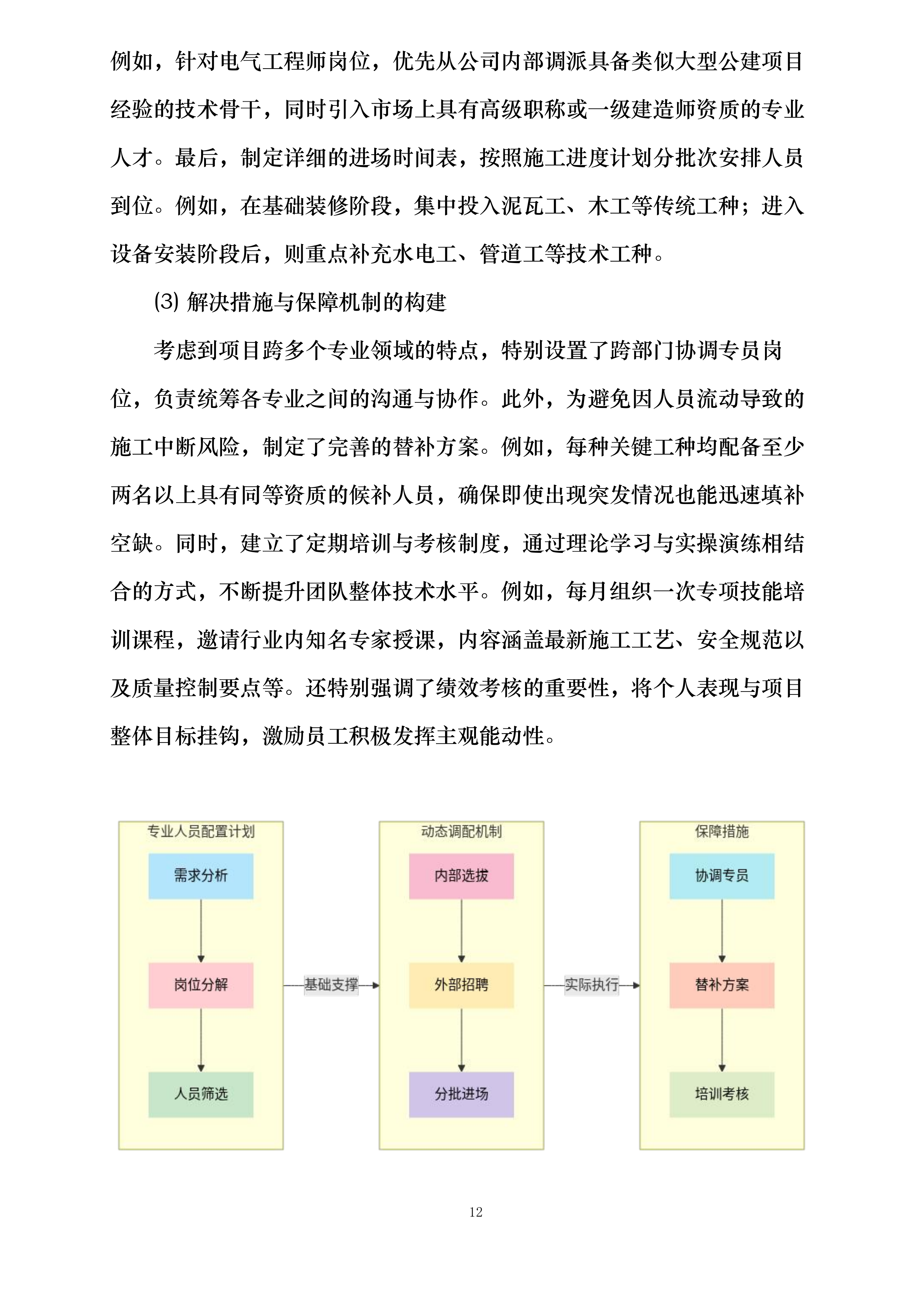 汇通金融大厦项目室内装饰工程投标方案.docx 第12页