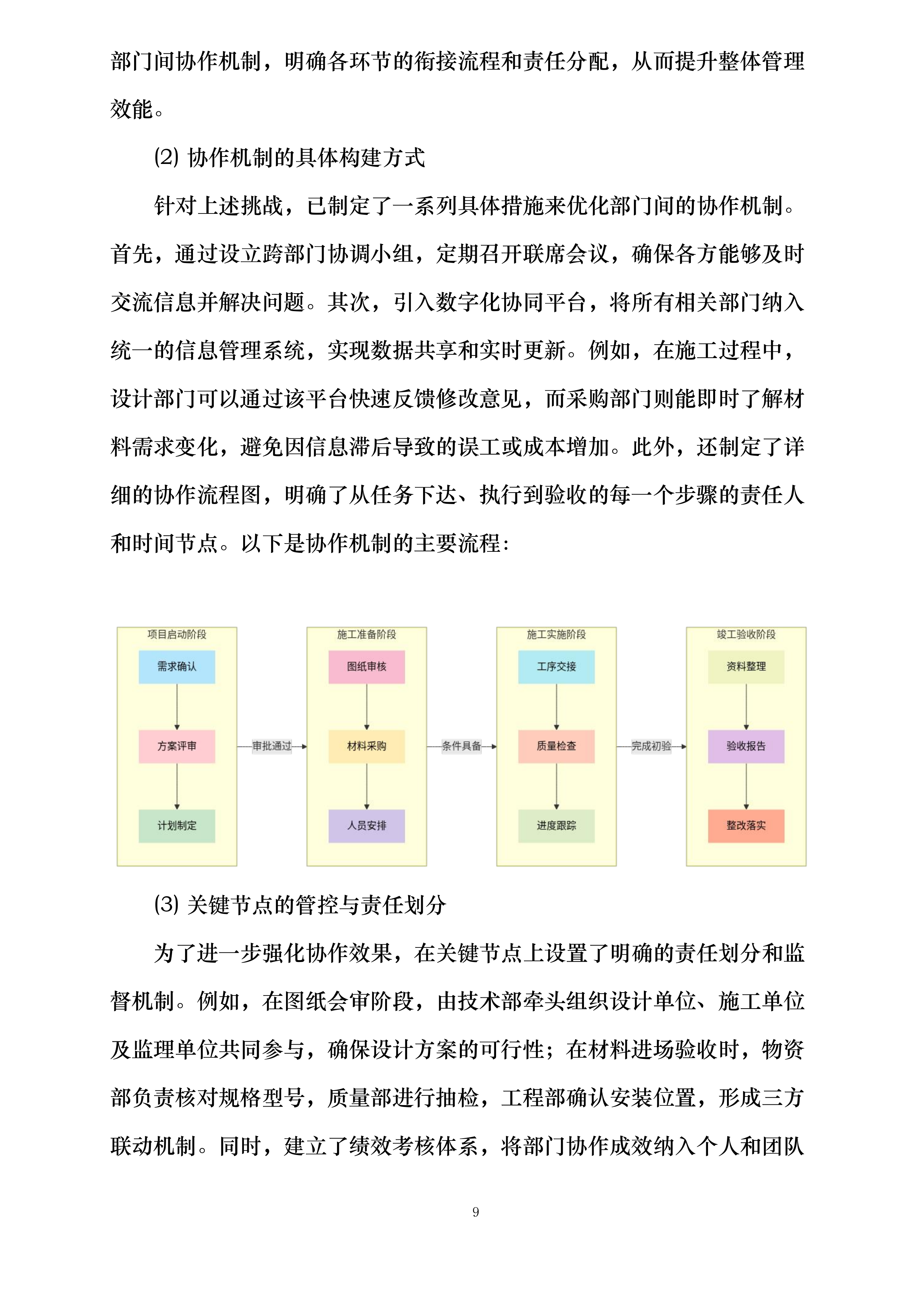 汇通金融大厦项目室内装饰工程投标方案.docx 第9页