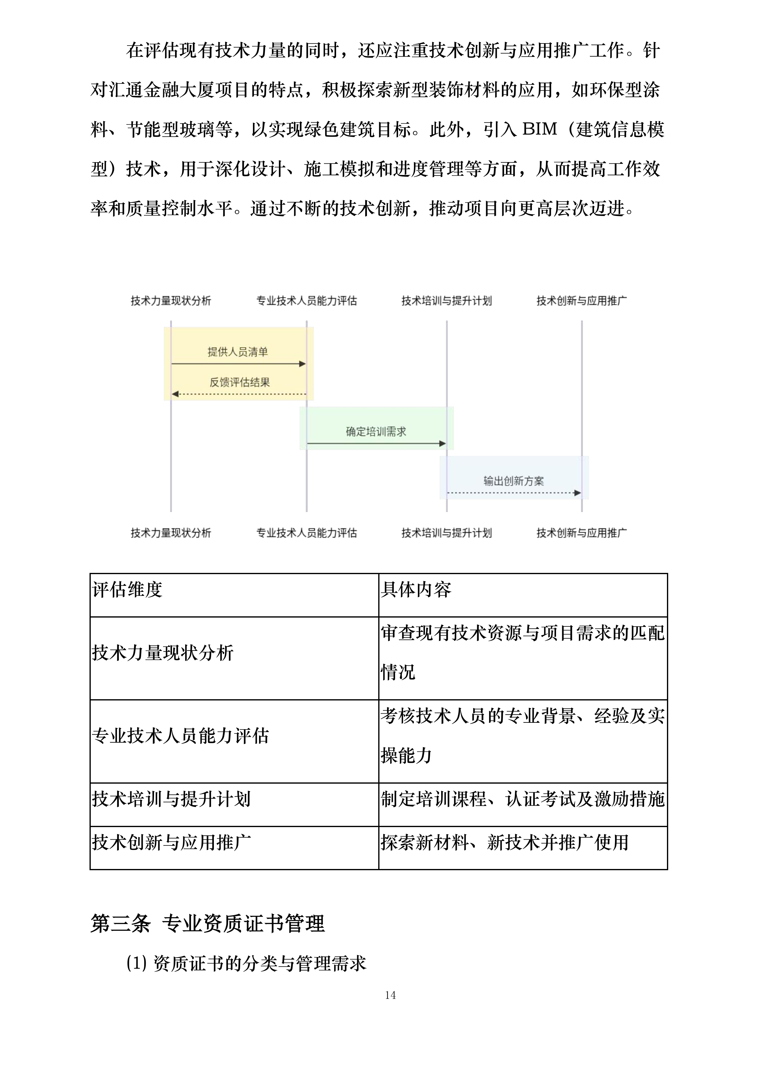 汇通金融大厦项目室内装饰工程投标方案.docx 第14页
