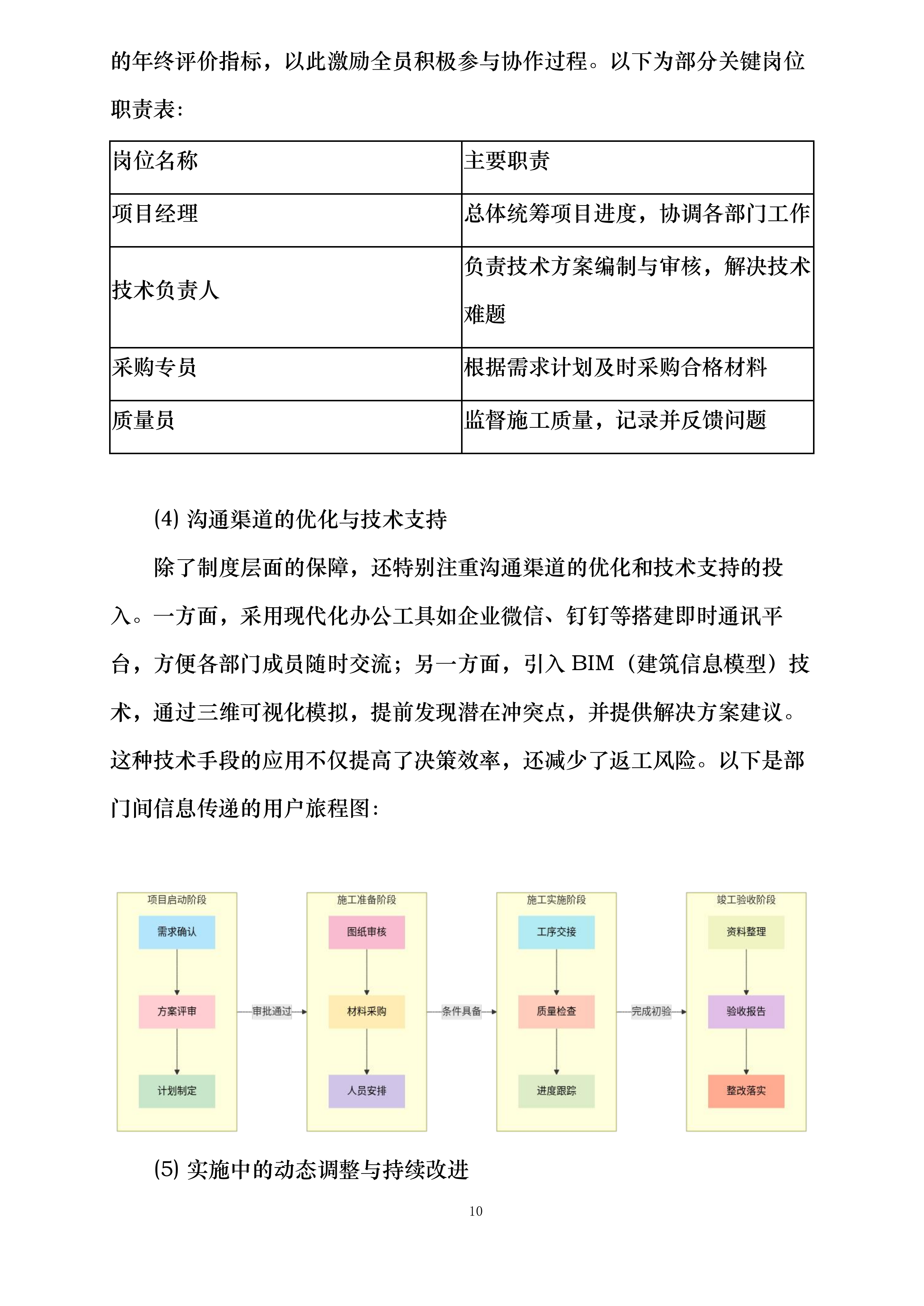 汇通金融大厦项目室内装饰工程投标方案.docx 第10页