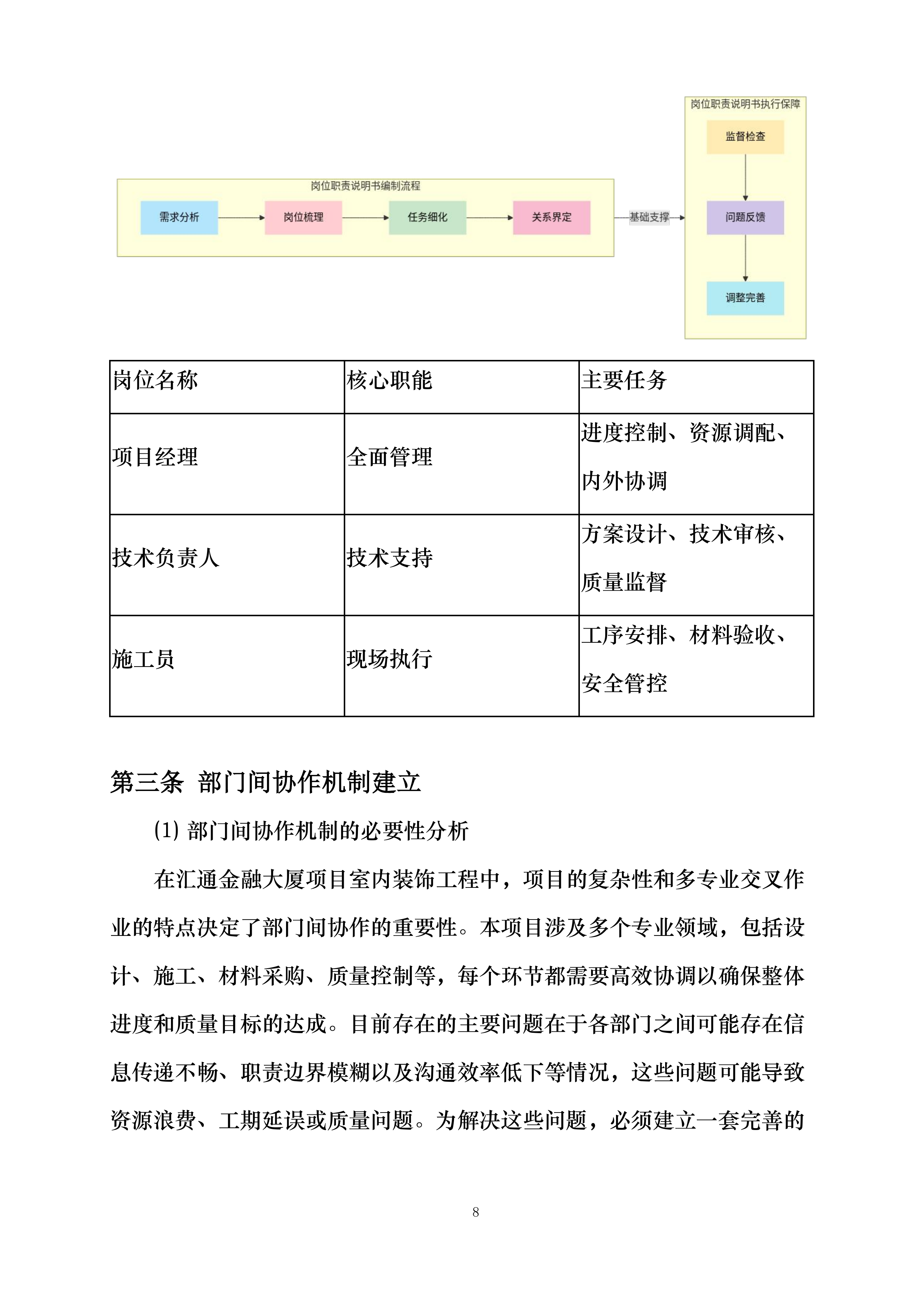 汇通金融大厦项目室内装饰工程投标方案.docx 第8页