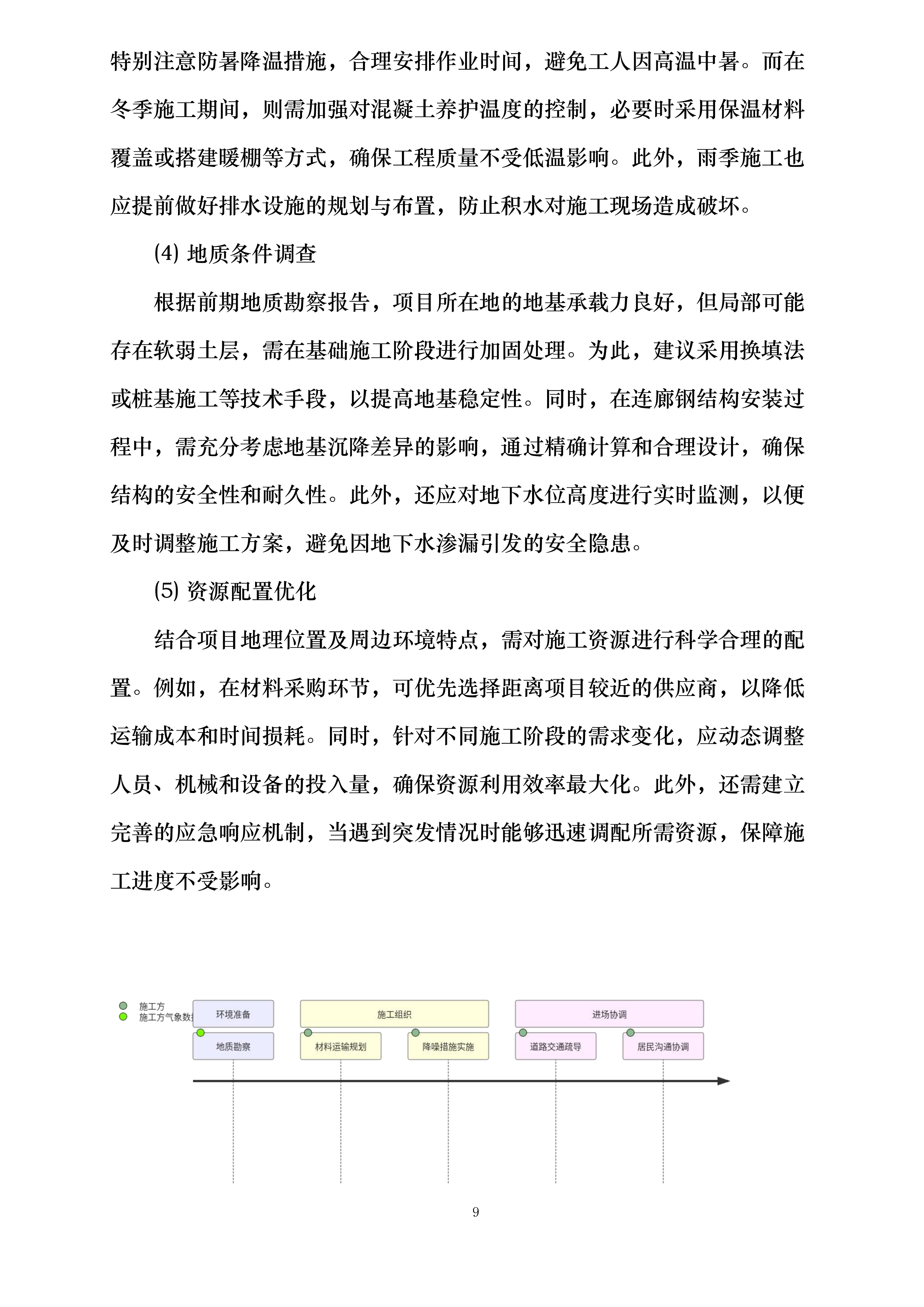 济南起步区崔寨片区42街区A-1-1地块项目临时样板间施工总承包投标方案.docx 第9页